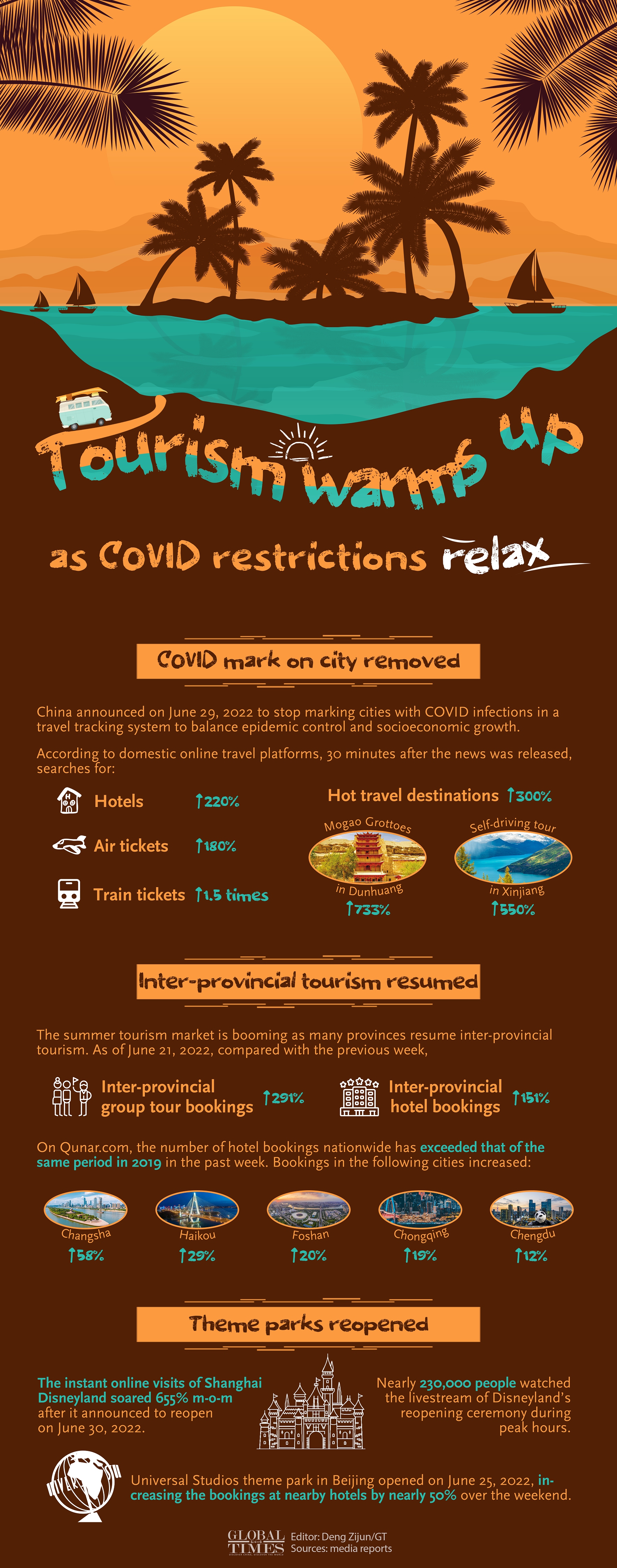 Graphic: Deng Zijun/GT