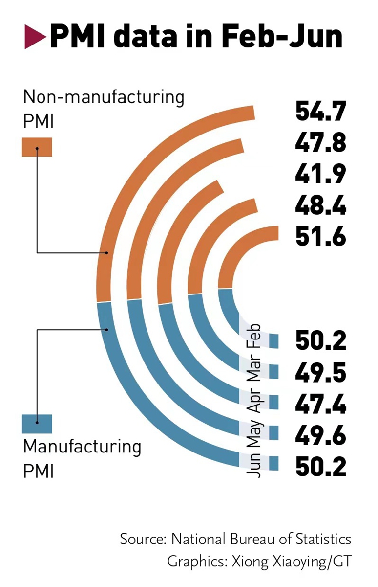 PMI data