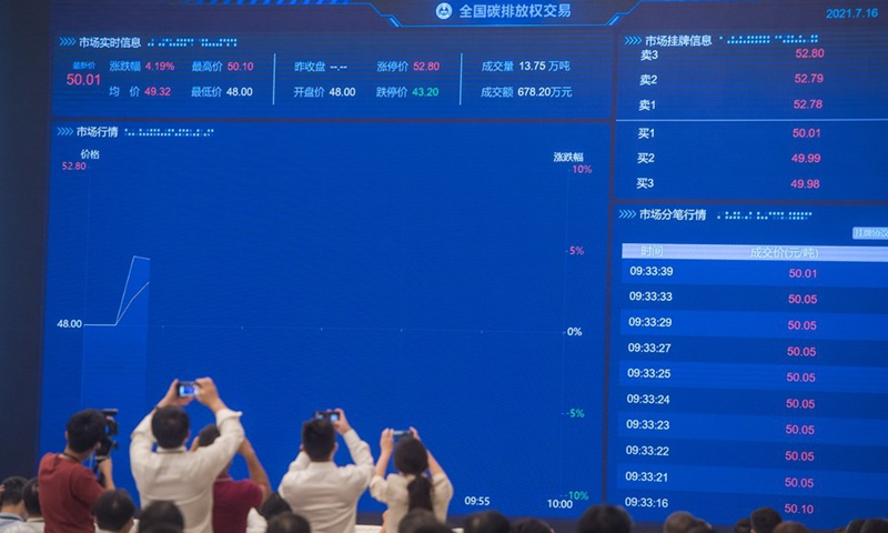 Photo taken on July 16, 2021 shows a screen displaying real-time information of national carbon emission trading in Wuhan, central China's Hubei Province.(Photo: Xinhua)