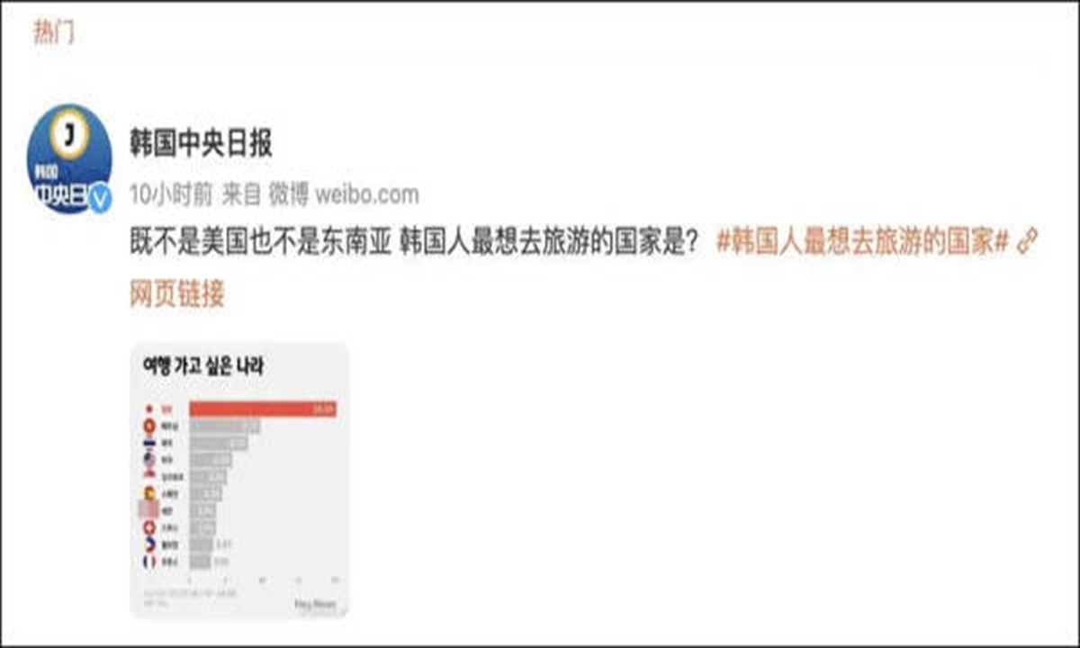 The JoongAng Ilbo reported on the Chinese social media platform 
