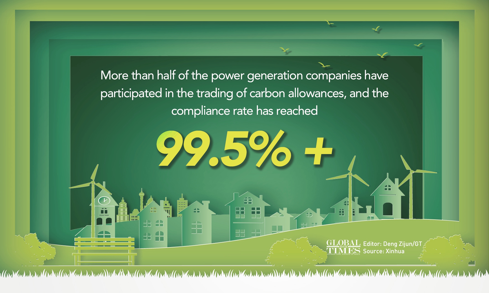 Graphic: Deng Zijun/GT