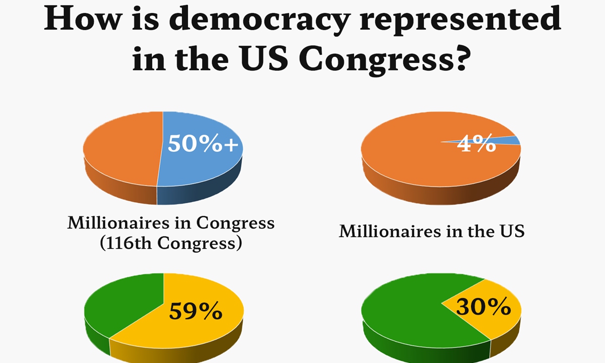 People's voice: Whole-process people's democracy shows CPC's consistent ...