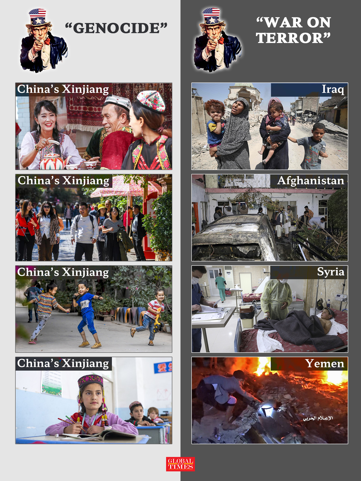 When China builds Xinjiang, the US calls it “genocide.” When the US bombs Iraq, Syria, Afghanistan and Yemen, it calls it “war on terror.” Graphic: GT