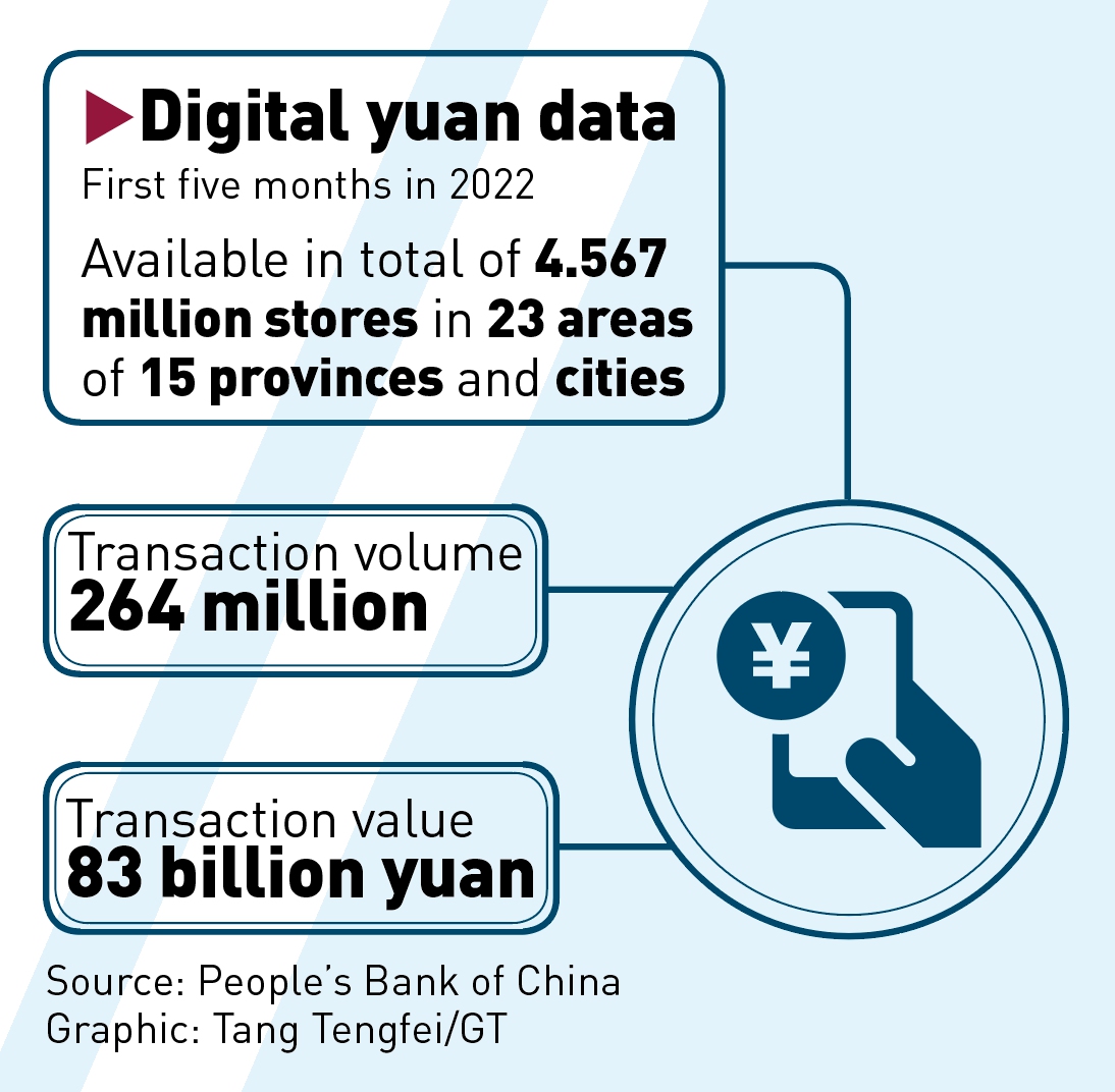 Graphic Photo: Tang Tengfei/GT