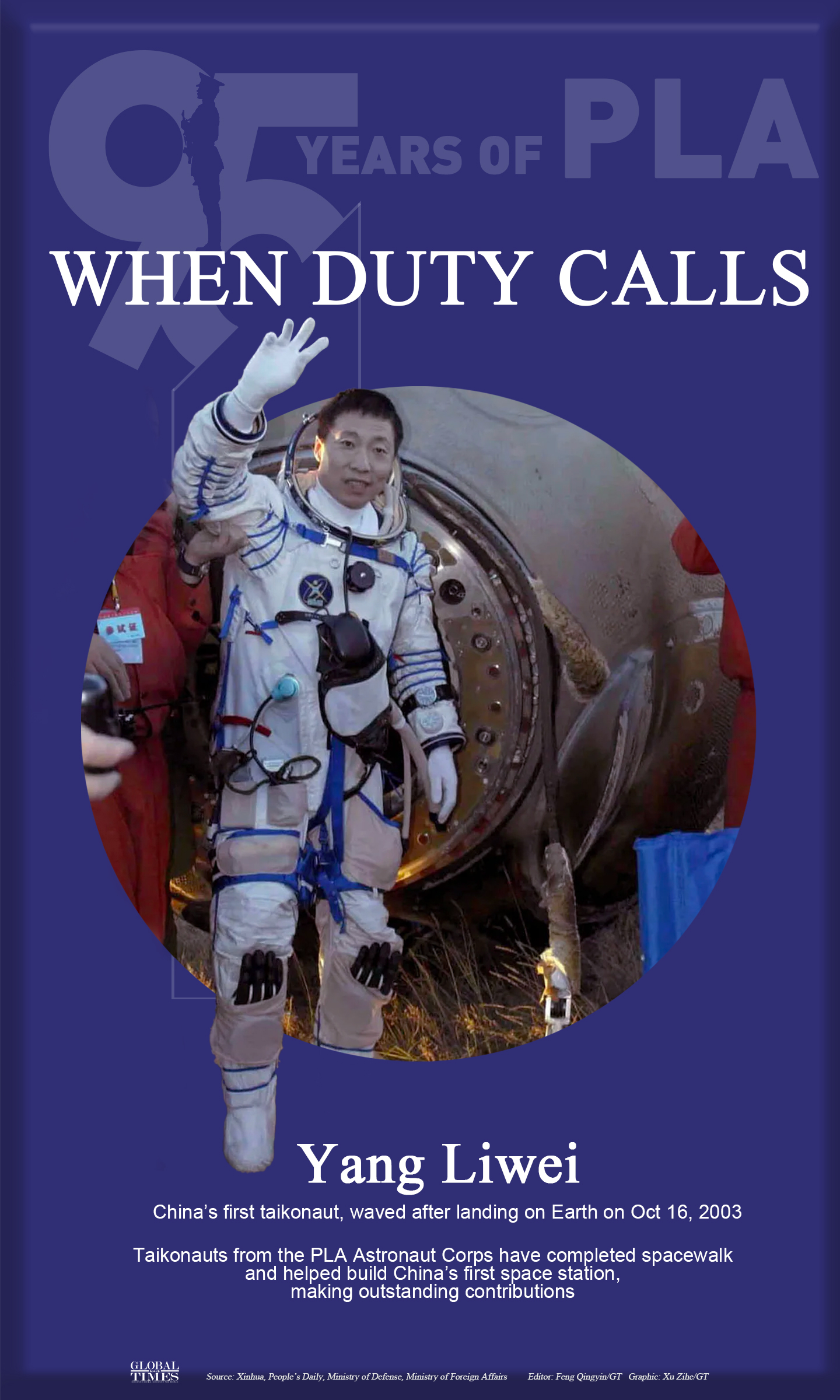 When duty calls: Yang Liwei, China’s first taikonaut, waved after landing on Earth. Taikonauts from PLA Astronaut Corps have made outstanding contributions to China’s exploration of space. Editor: Feng Qingyin/GT Graphic: Xu Zihe/GT