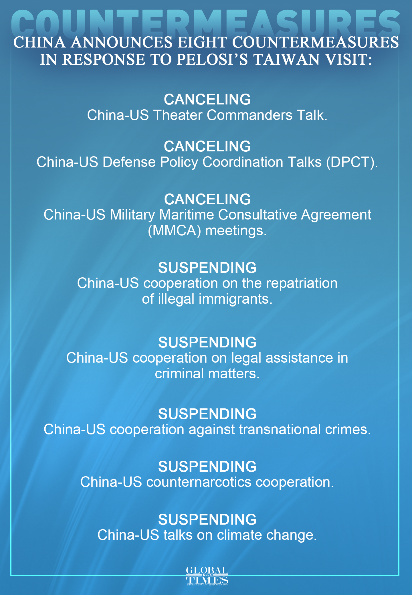 China announces eight countermeasures in response to Pelosi's Taiwan island visit. Graphic:GT
