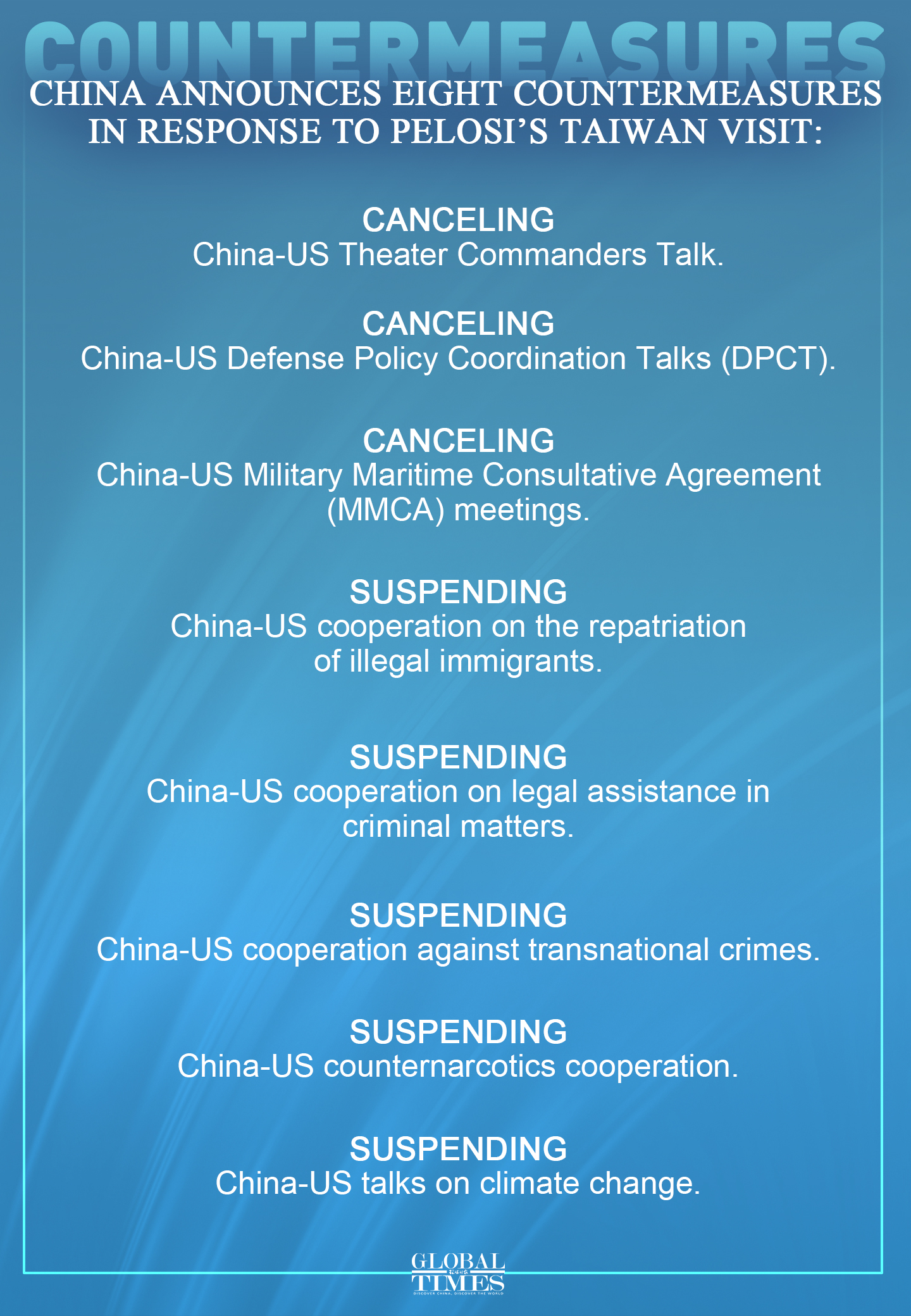 La Cina annuncia otto contromisure in risposta alla visita di Pelosi sull'isola di Taiwan.  Grafico: GT
