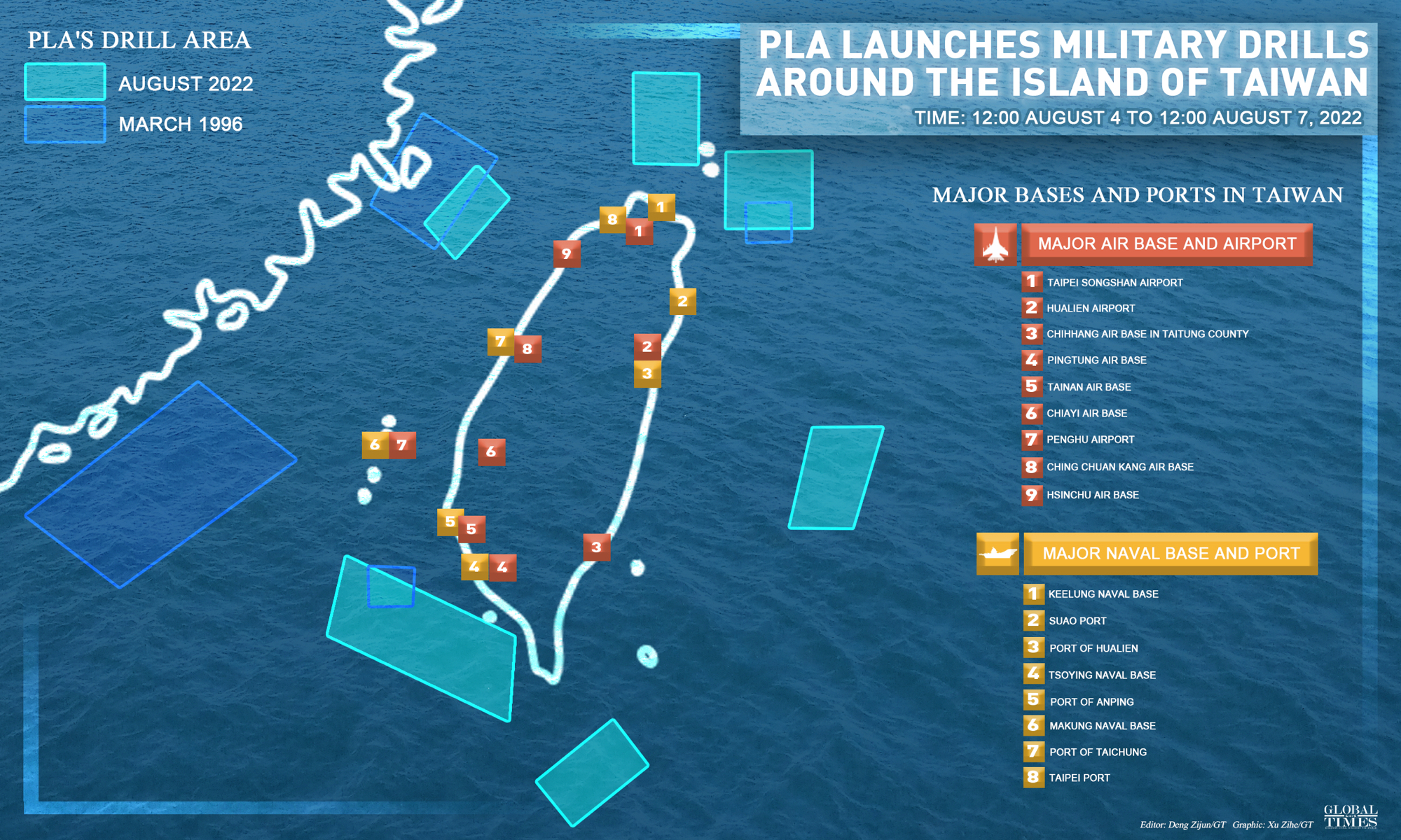 PLA launches military drills around the island of Taiwan Graphic: Xu Zihe/GT