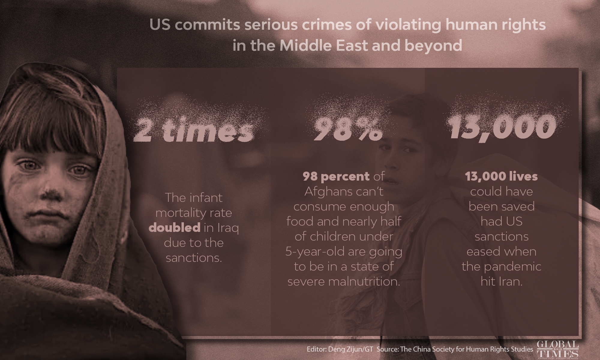 US commits serious crimes of violating human rights in the Middle East and beyond Graphic: Deng Zijun/GT