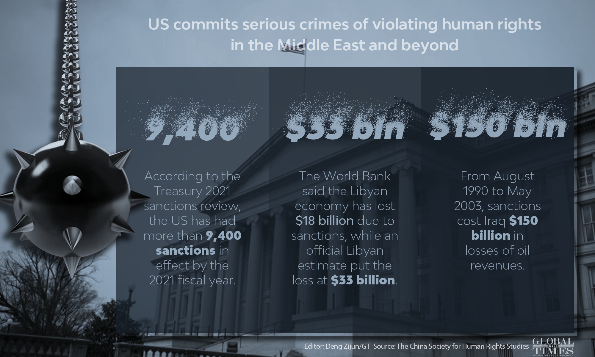 US commits serious crimes of violating human rights in the Middle East and beyond Graphic: Deng Zijun/GT