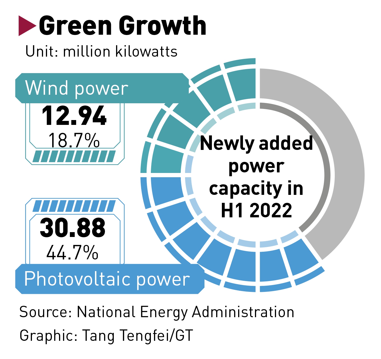 Graphic: Tang Tengfei/GT
