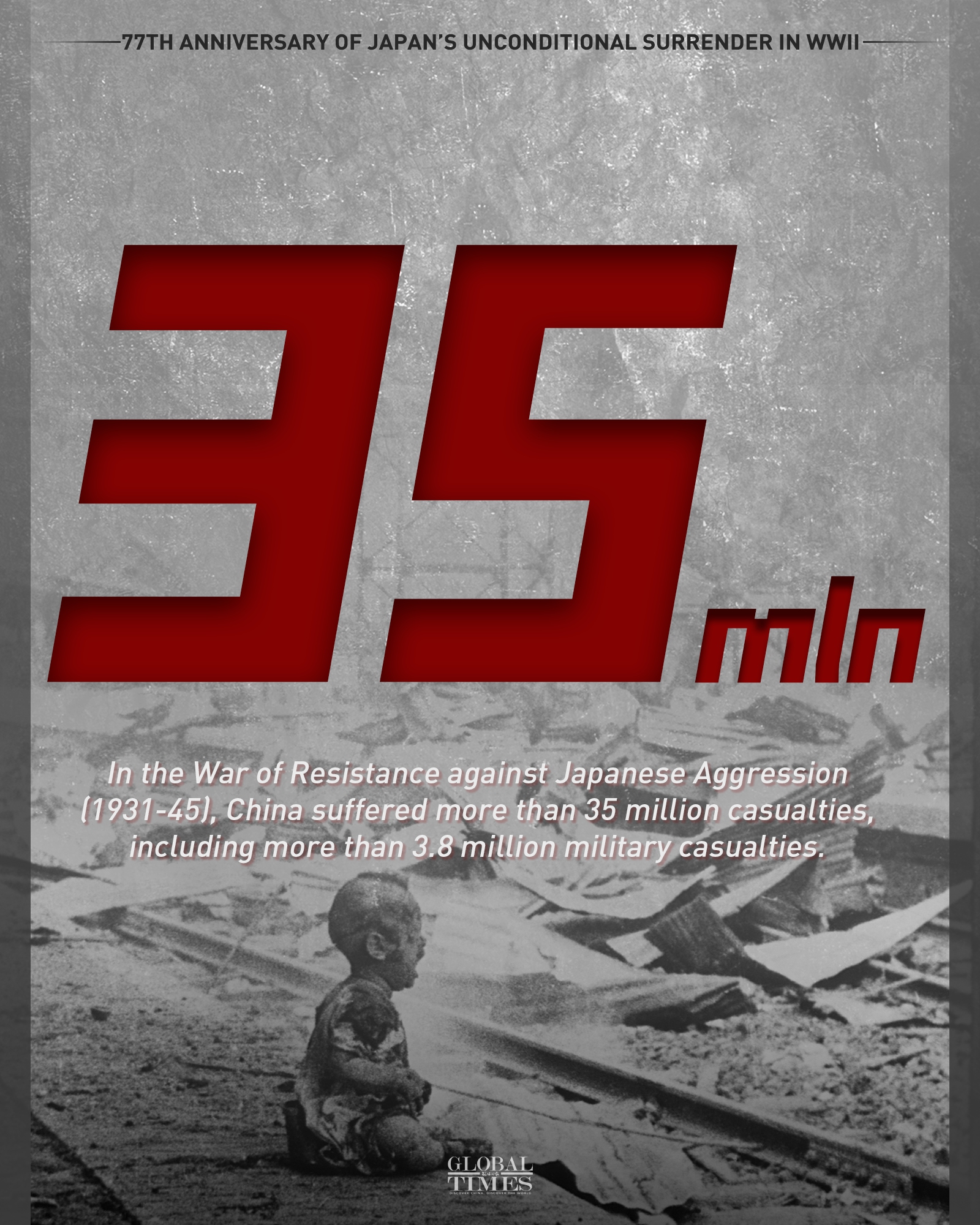  Japanese aggression in numbers Graphic: Deng Zijun/GT