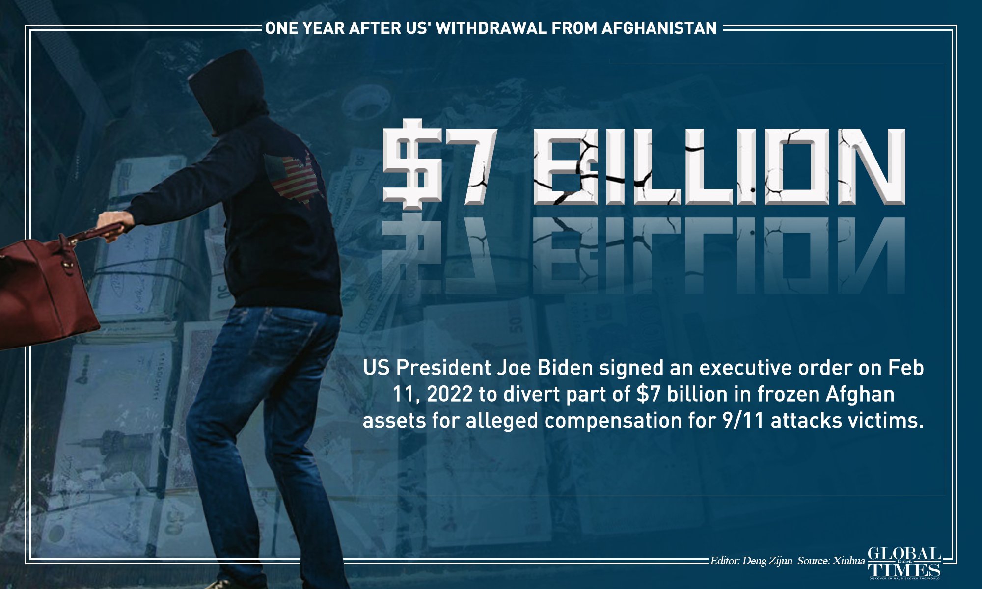 One year after US' withdrawal from Afghanistan Graphic: Deng Zijun/GT