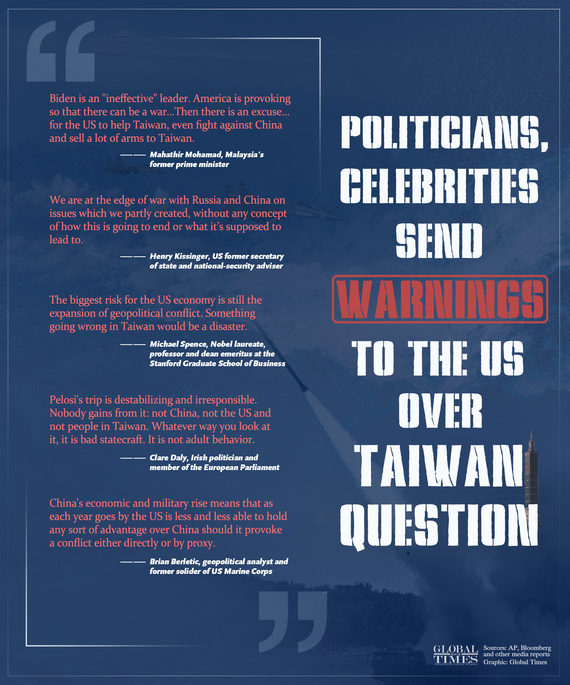 Politicians, celebrities send warnings to US over Taiwan question. Graphic: GT