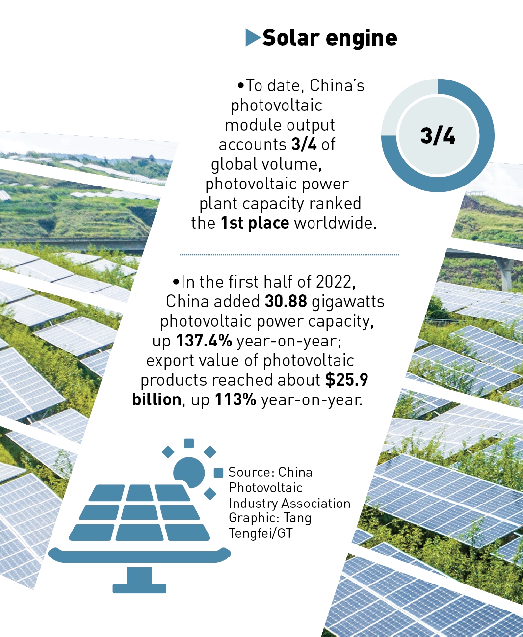 Graphic: Tang Tengfei/GT