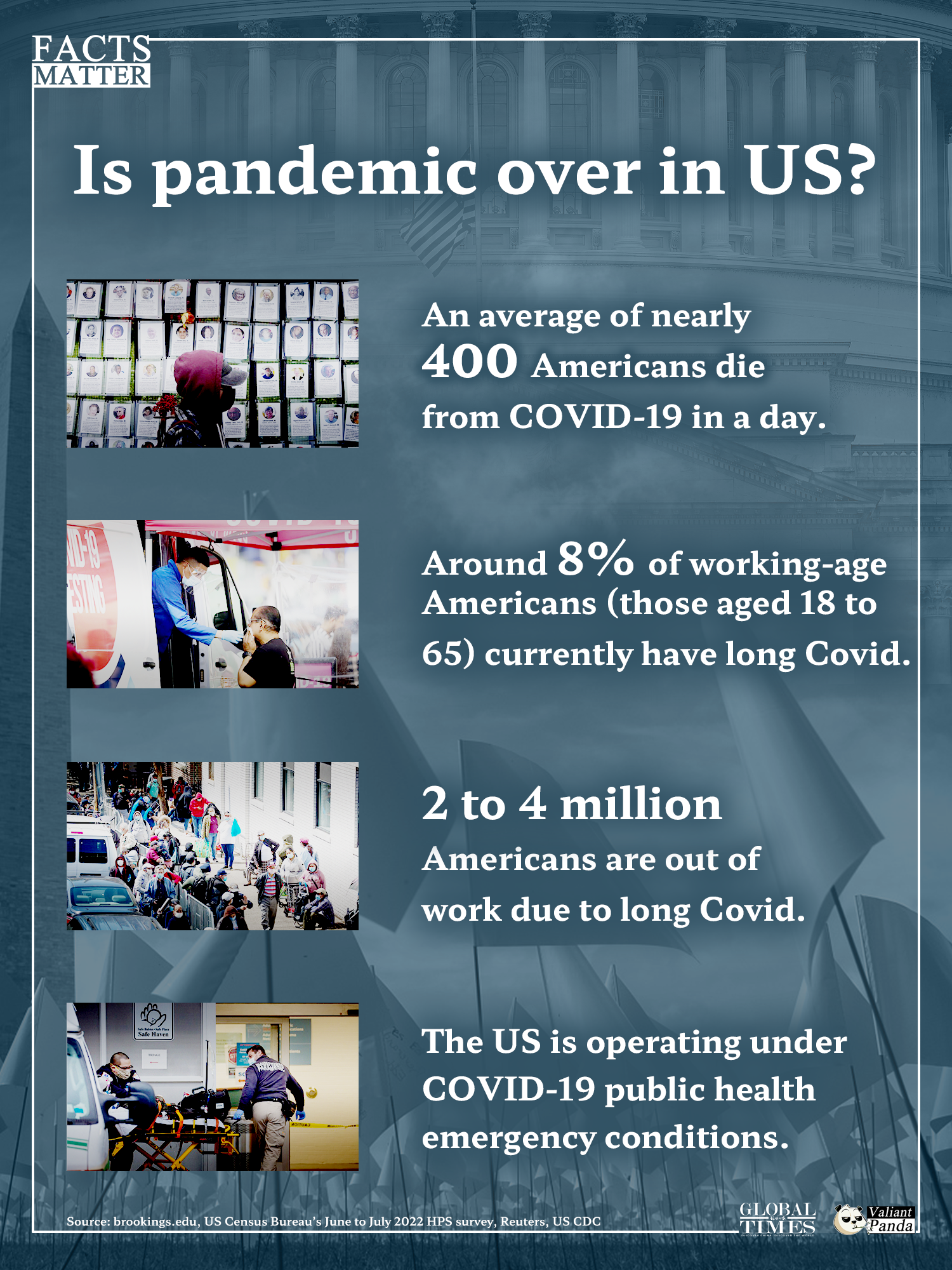 Biden said the pandemic is over, but is that so? Graphic: GT