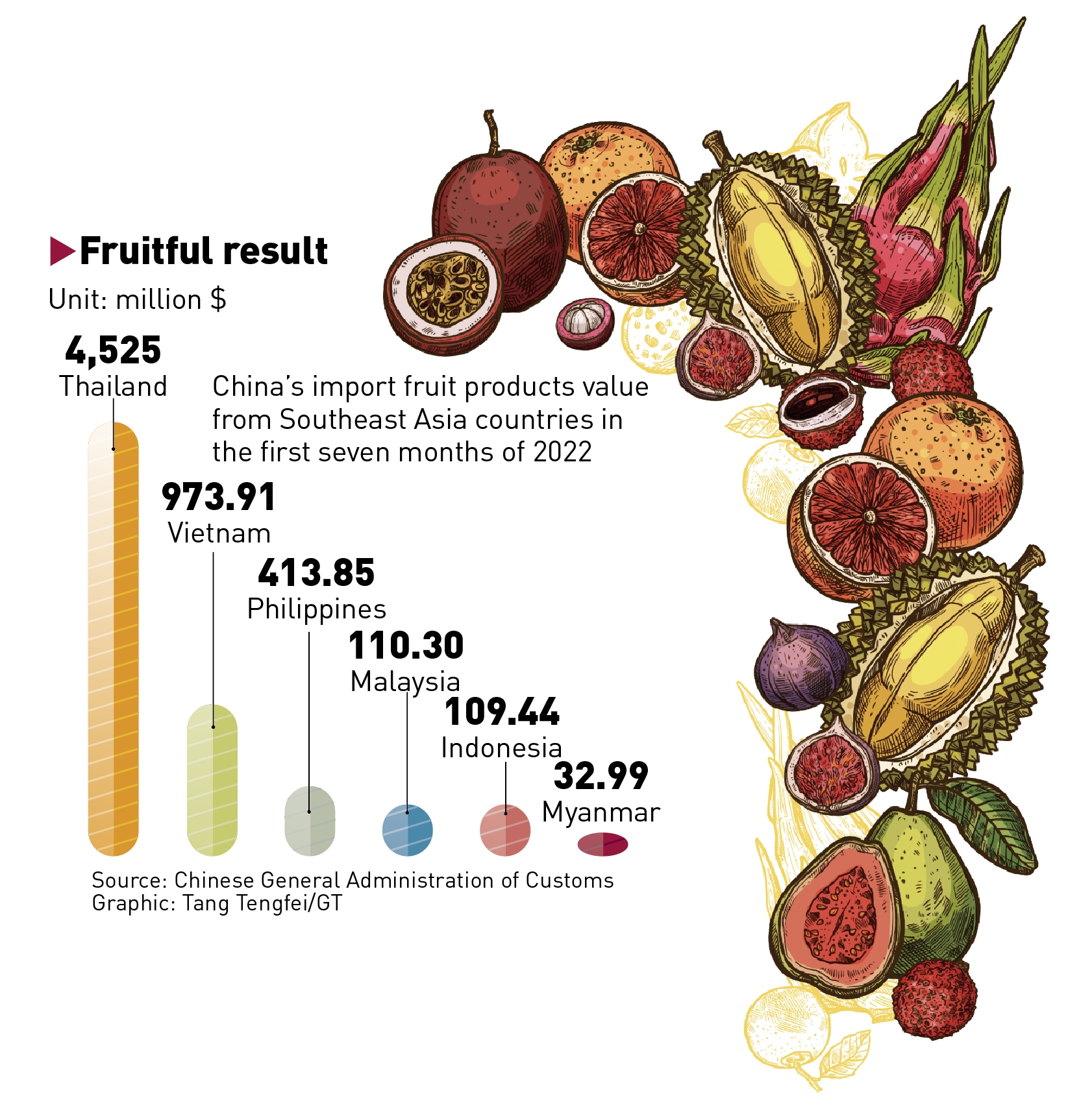 Graphic: Tang Tengfei/GT