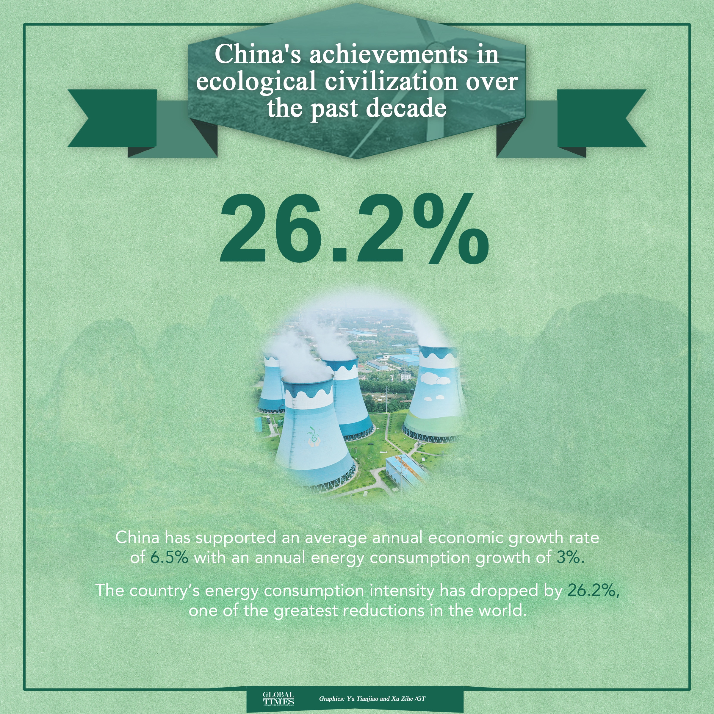 China's achievements in ecological civilization over the past decade