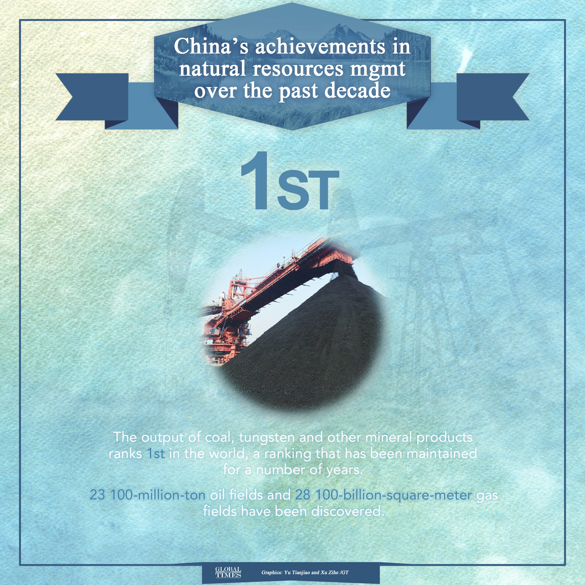 China’s achievements in natural resources management over the past decade