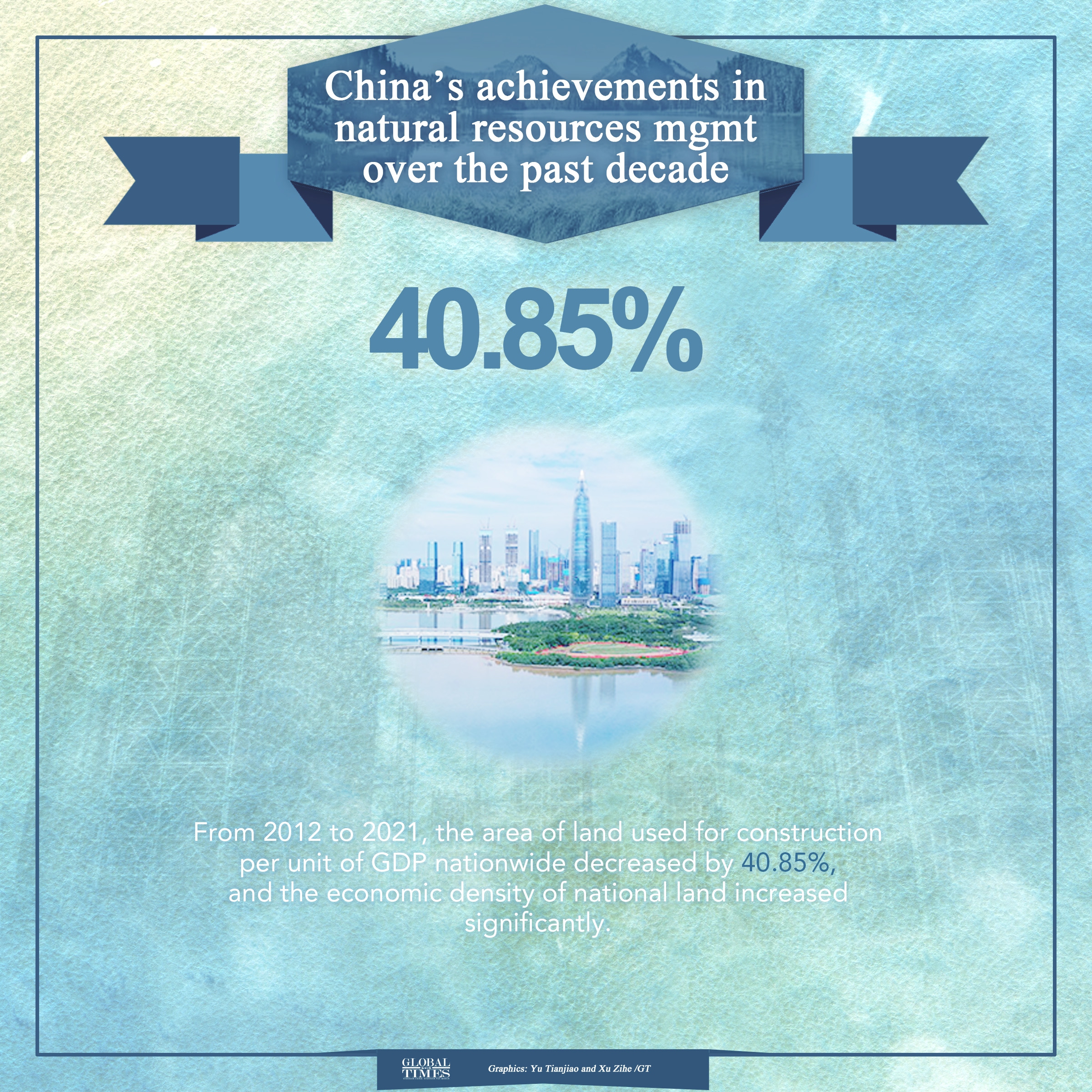 China’s achievements in natural resources management over the past decade