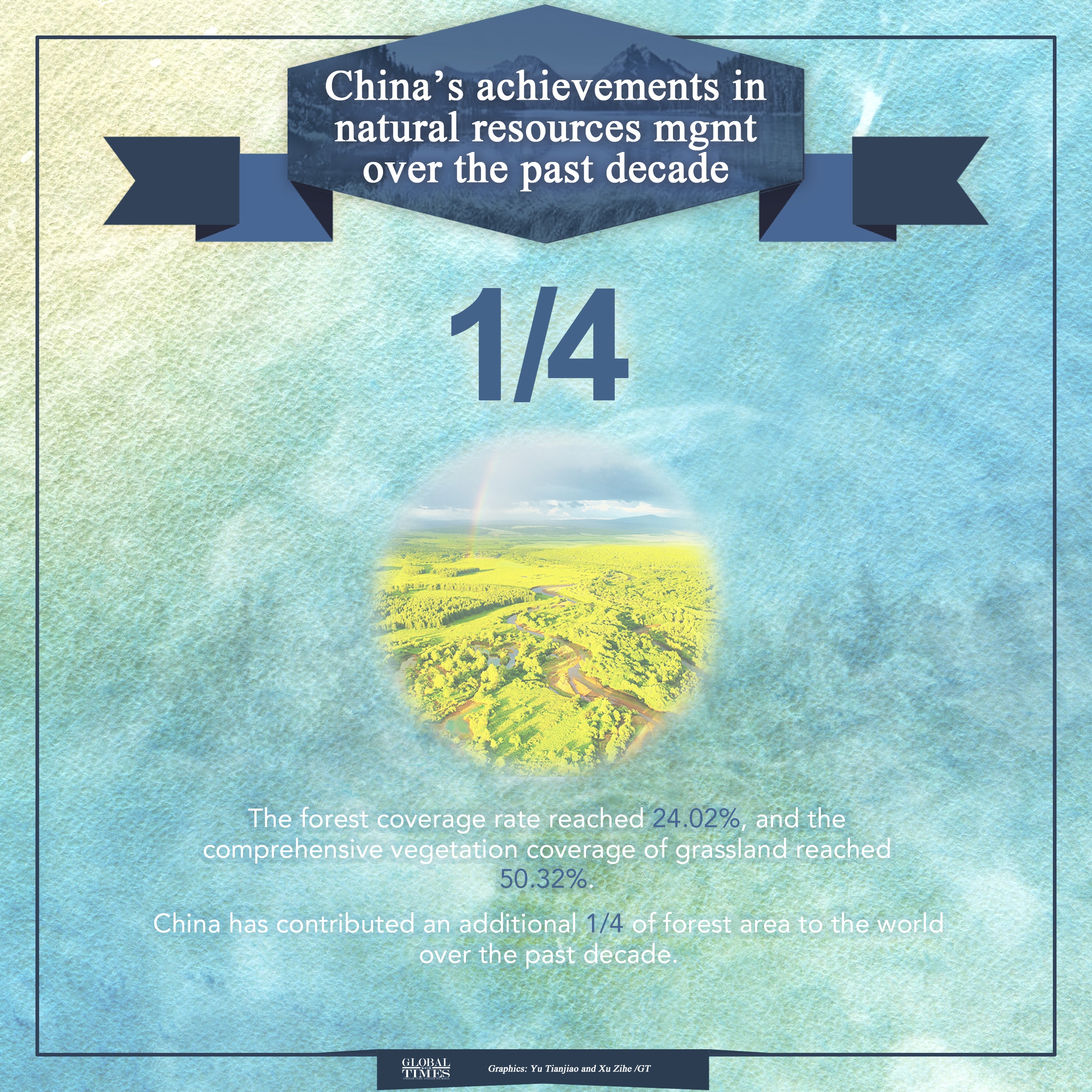 China’s achievements in natural resources management over the past decade