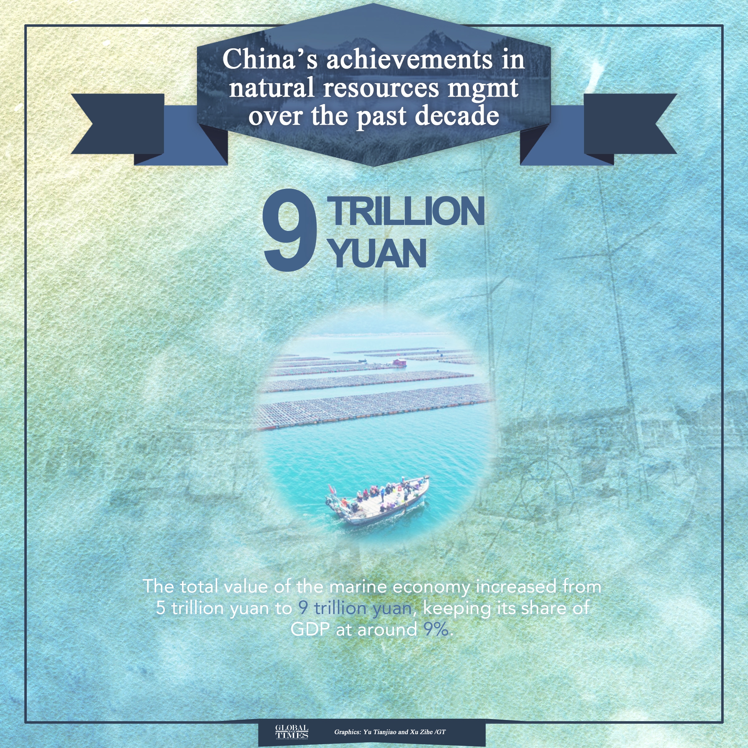 China’s achievements in natural resources management over the past decade