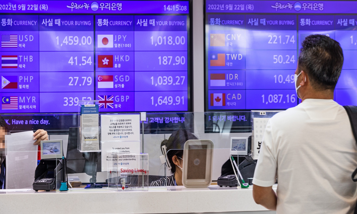 South Korean won falls to 1,400 per US dollar on September 23, 2022, touching a 13-year low following US Federal Reserve's rate hike. Photo: VCG