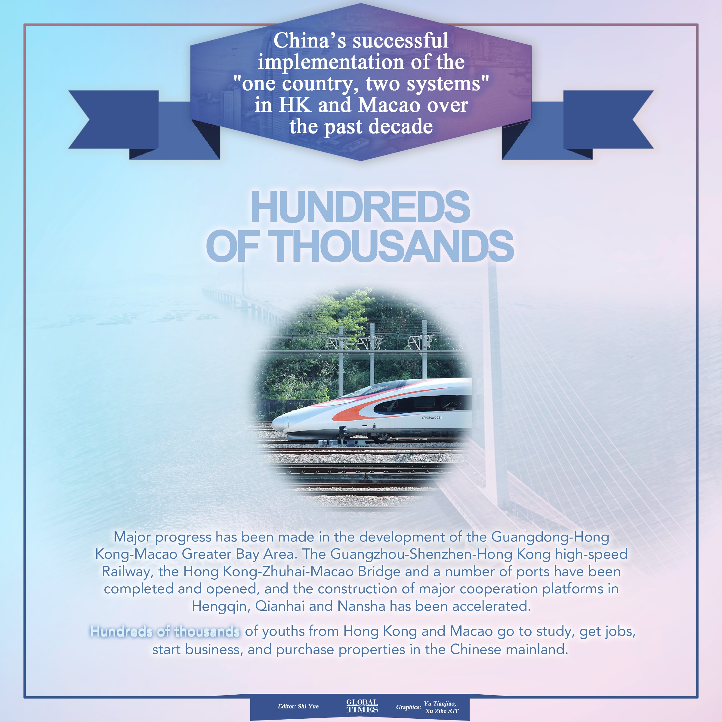 Thanks to implementation of the one country, two systems in Hong Kong and Macao, Confidence in HK's practice of the principle was strengthened, Economy in HK developed rapidly, HK electoral system improved, HK, Macao and mainland were closely linked.