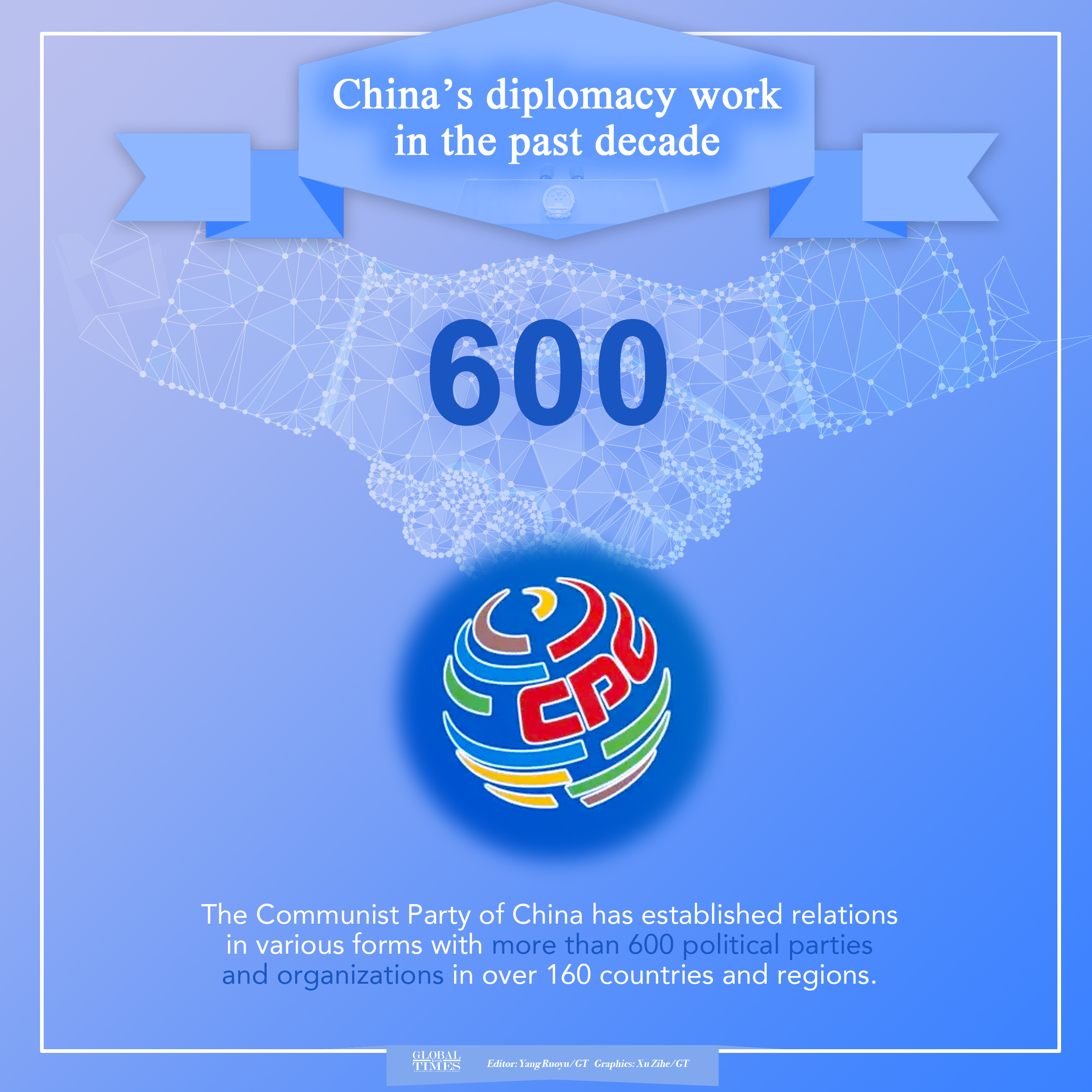 China’s diplomacy work in the past decade. Editor: Yang Ruoyu/GT Graphic: Xu Zihe/GT