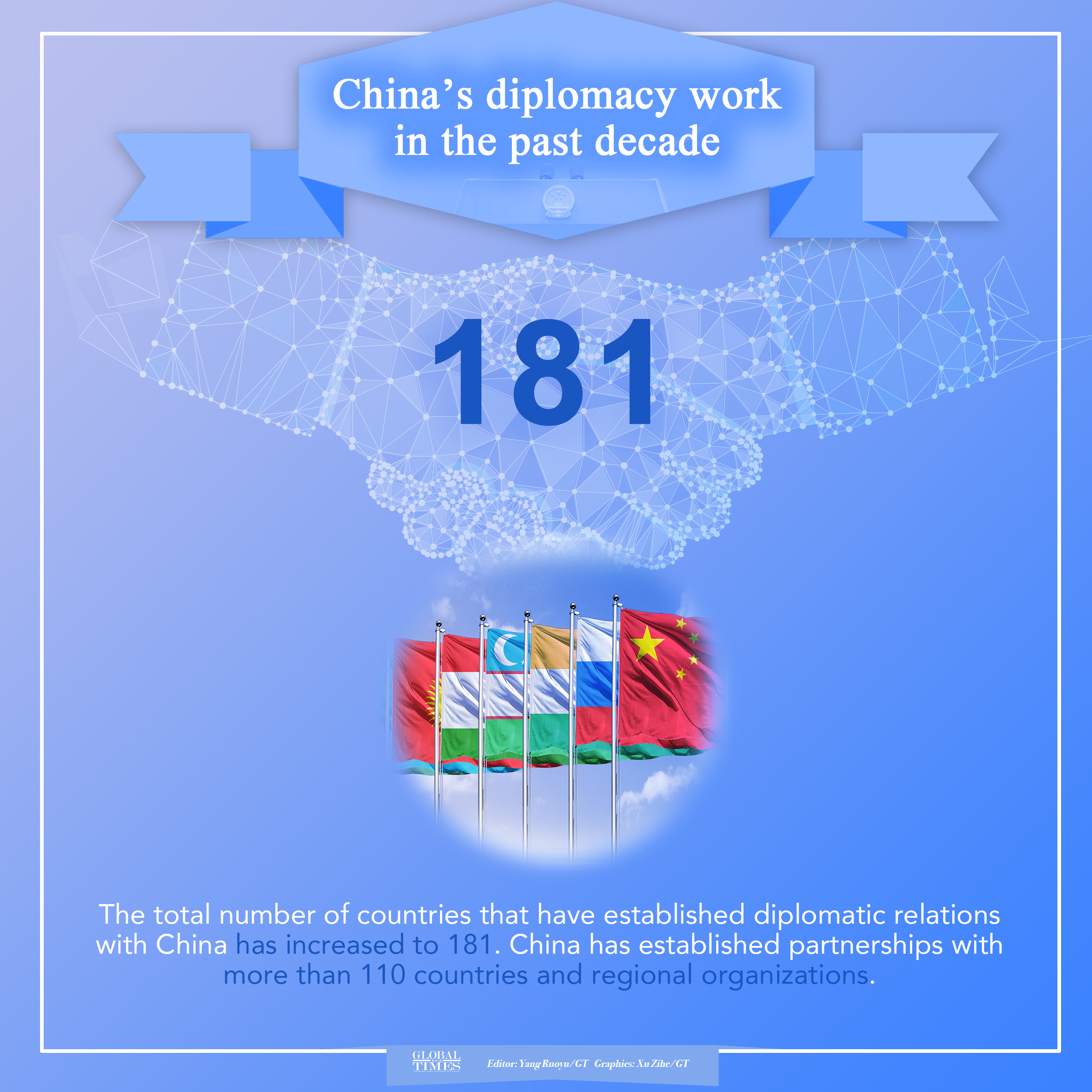 China’s diplomacy work in the past decade. Editor: Yang Ruoyu/GT Graphic: Xu Zihe/GT