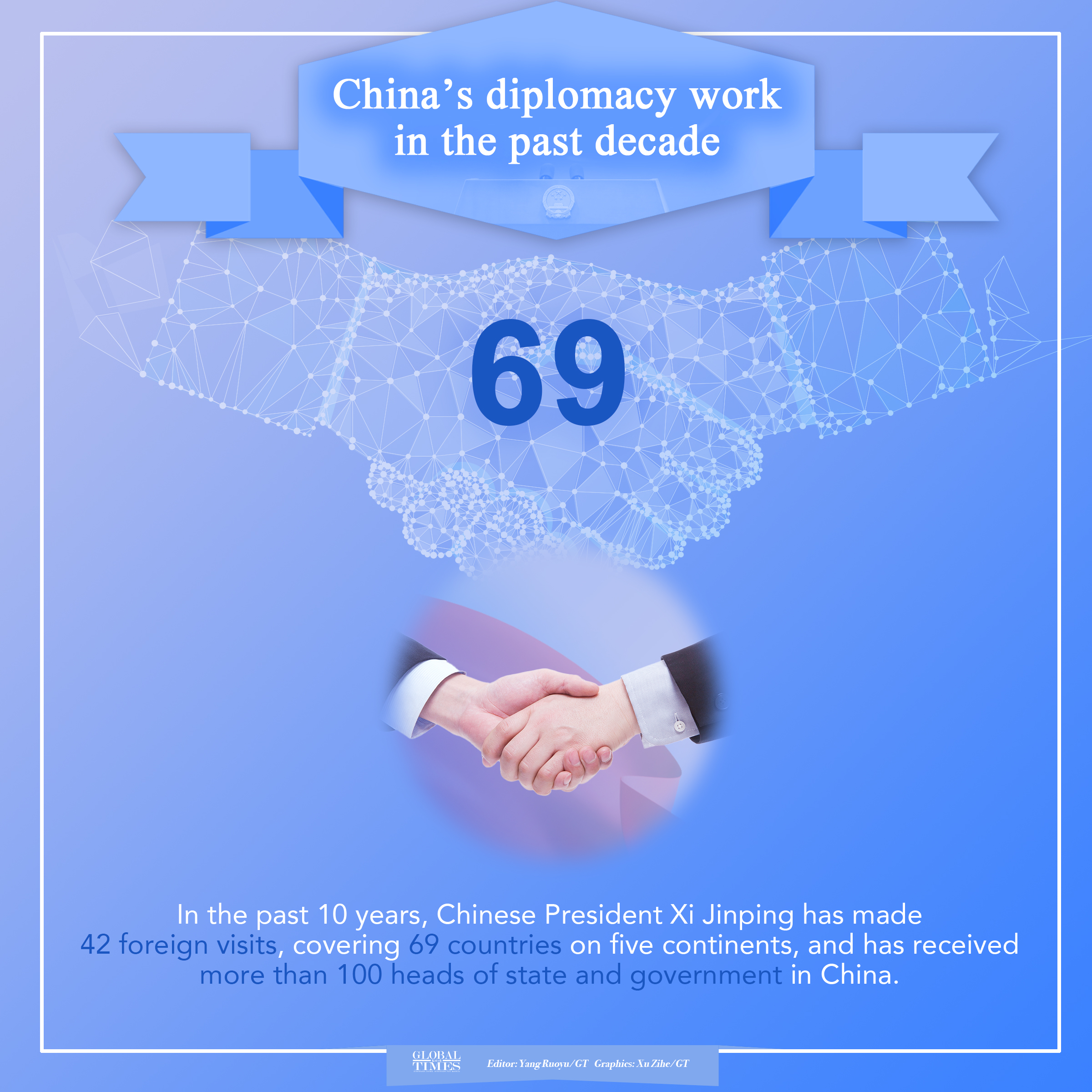 China's diplomacy work in the past decade. Editor: Yang Ruoyu/GT Graphic: Xu Zihe/GT