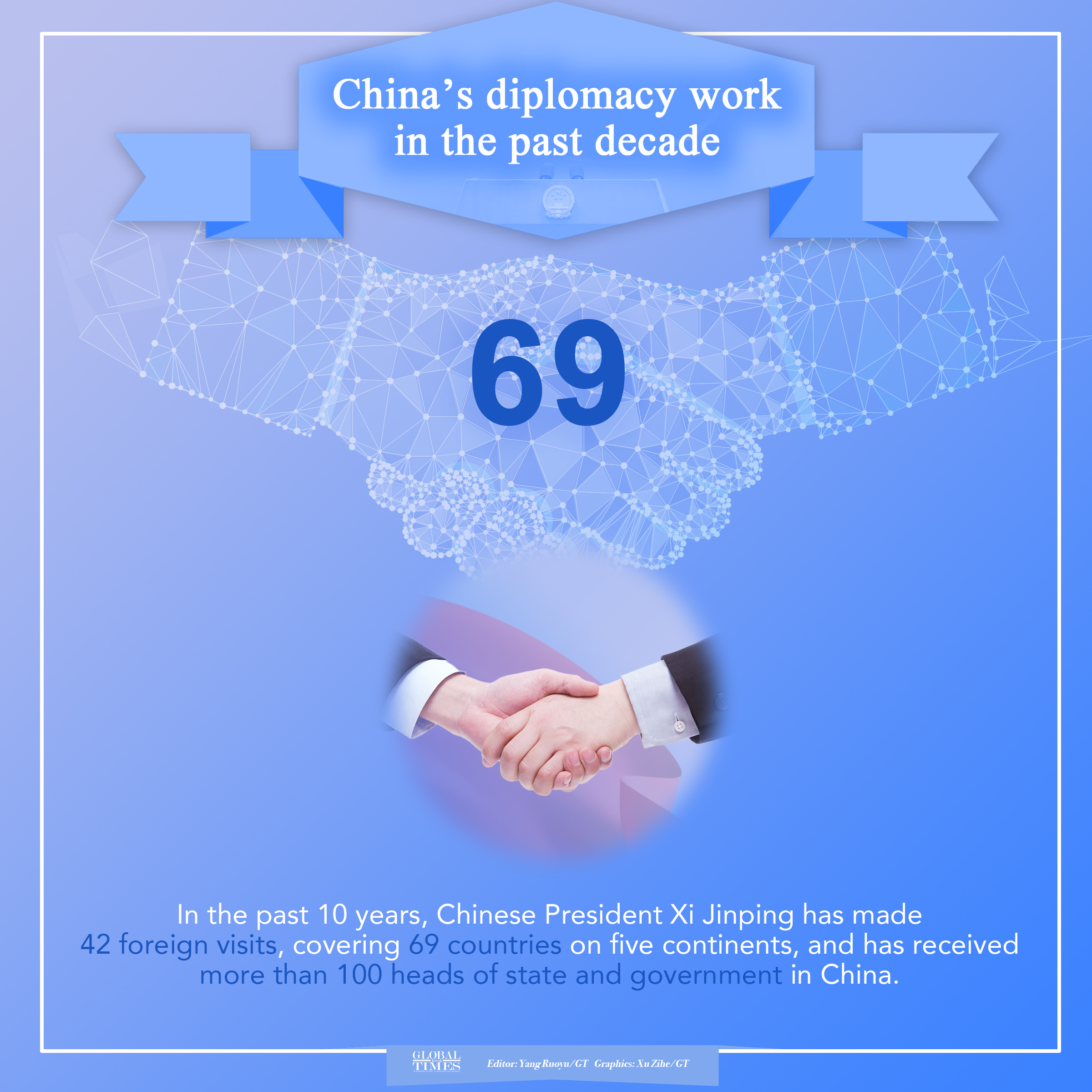 China’s diplomacy work in the past decade. Editor: Yang Ruoyu/GT Graphic: Xu Zihe/GT