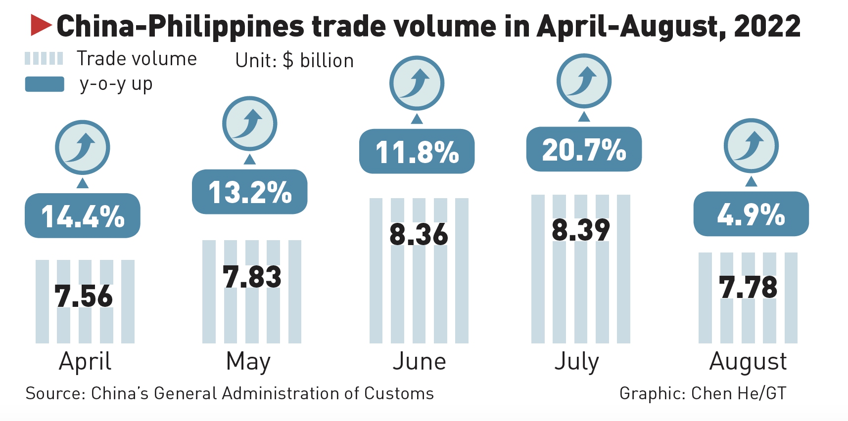 Graphic: Tang Tengfei/GT