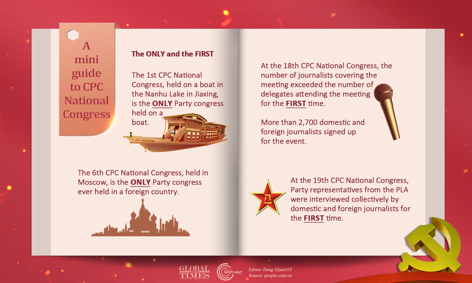 The ONLY and the FIRST Graphic: Deng Zijun/GT