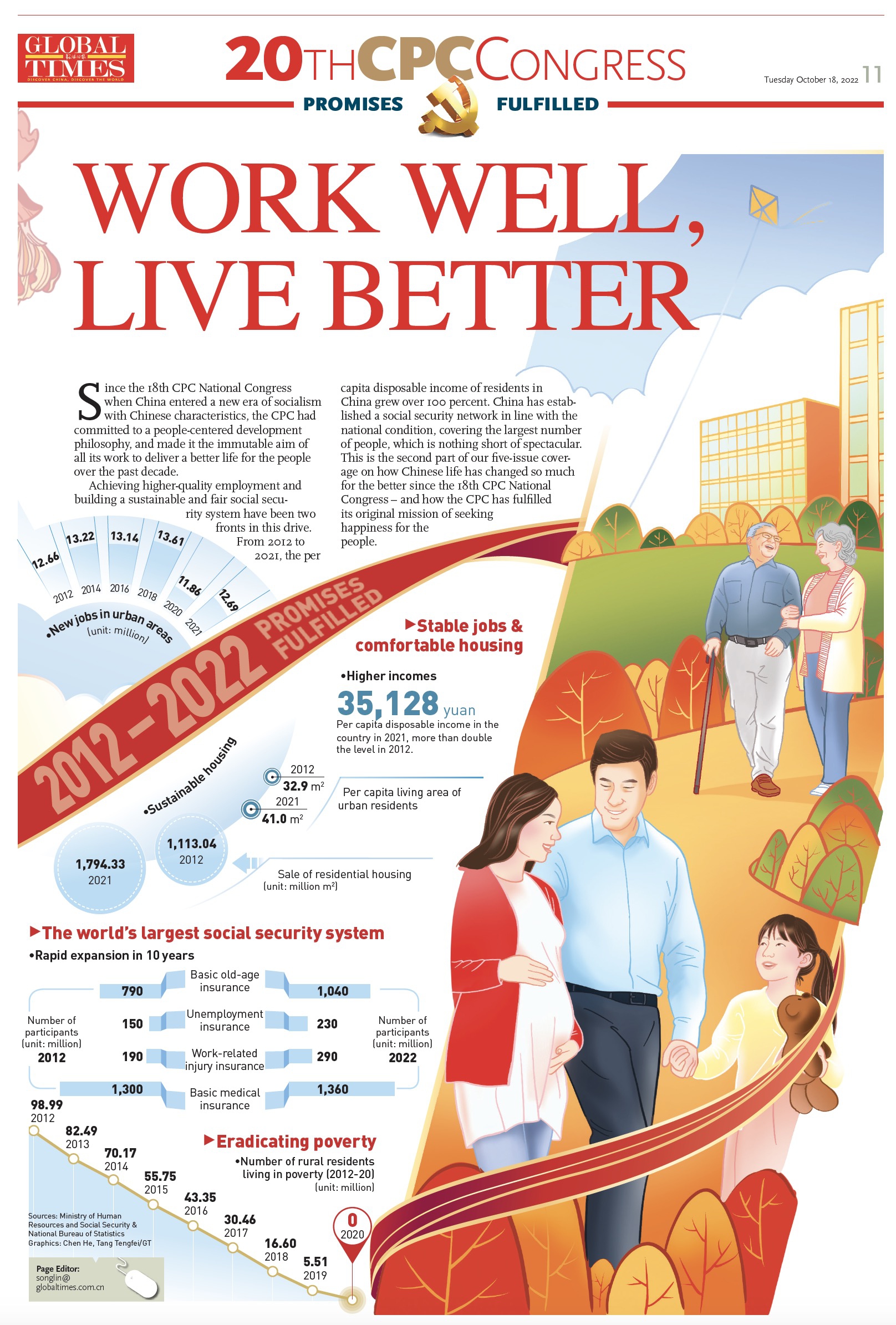 Infographic: Promises fulfilled: Work well, live better