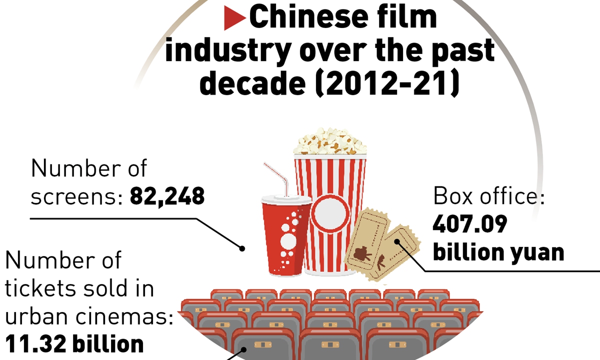 Source: China Central Television Graphic: Liu Xidan/GT