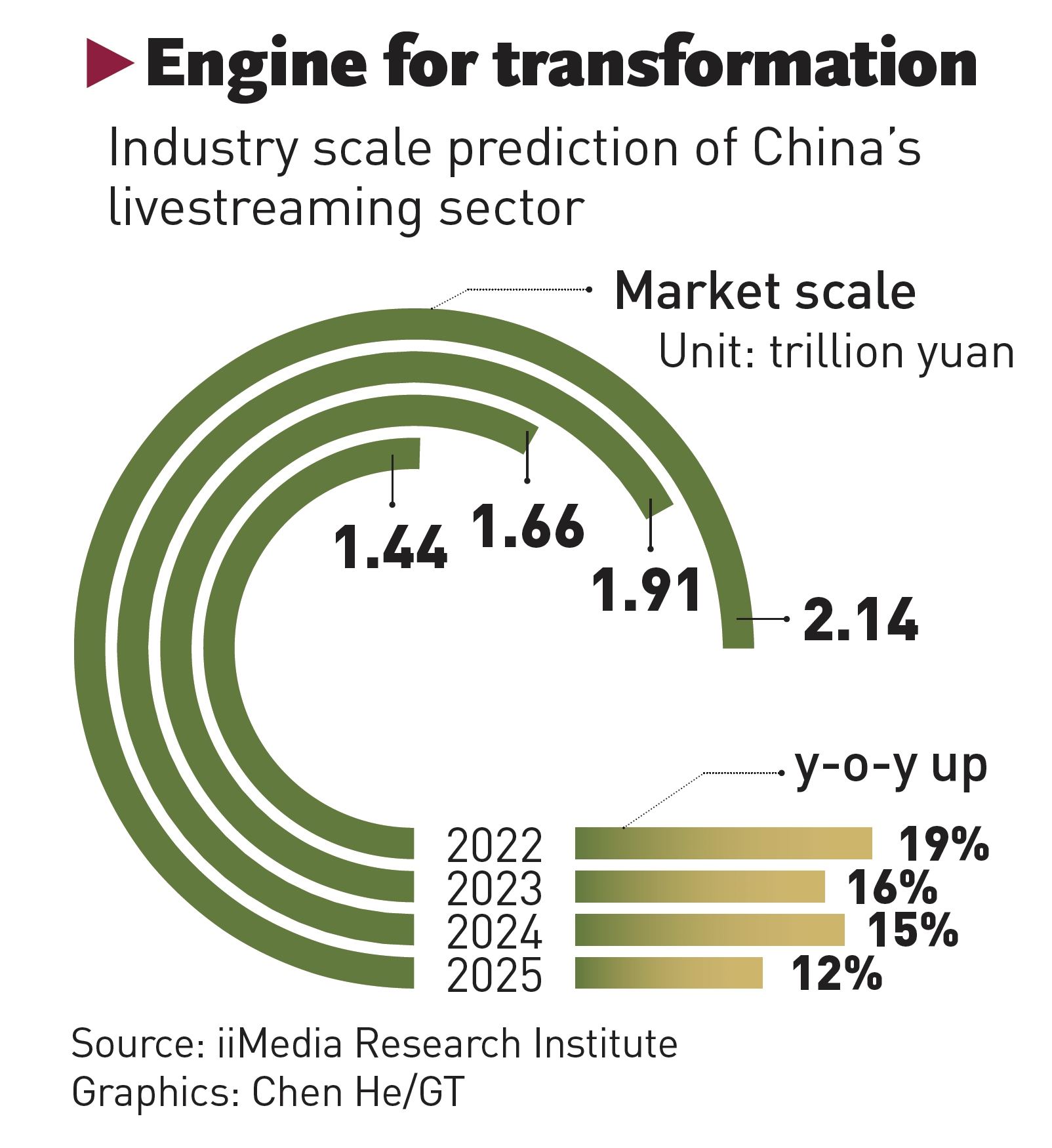 Graphics: Chen He/GT