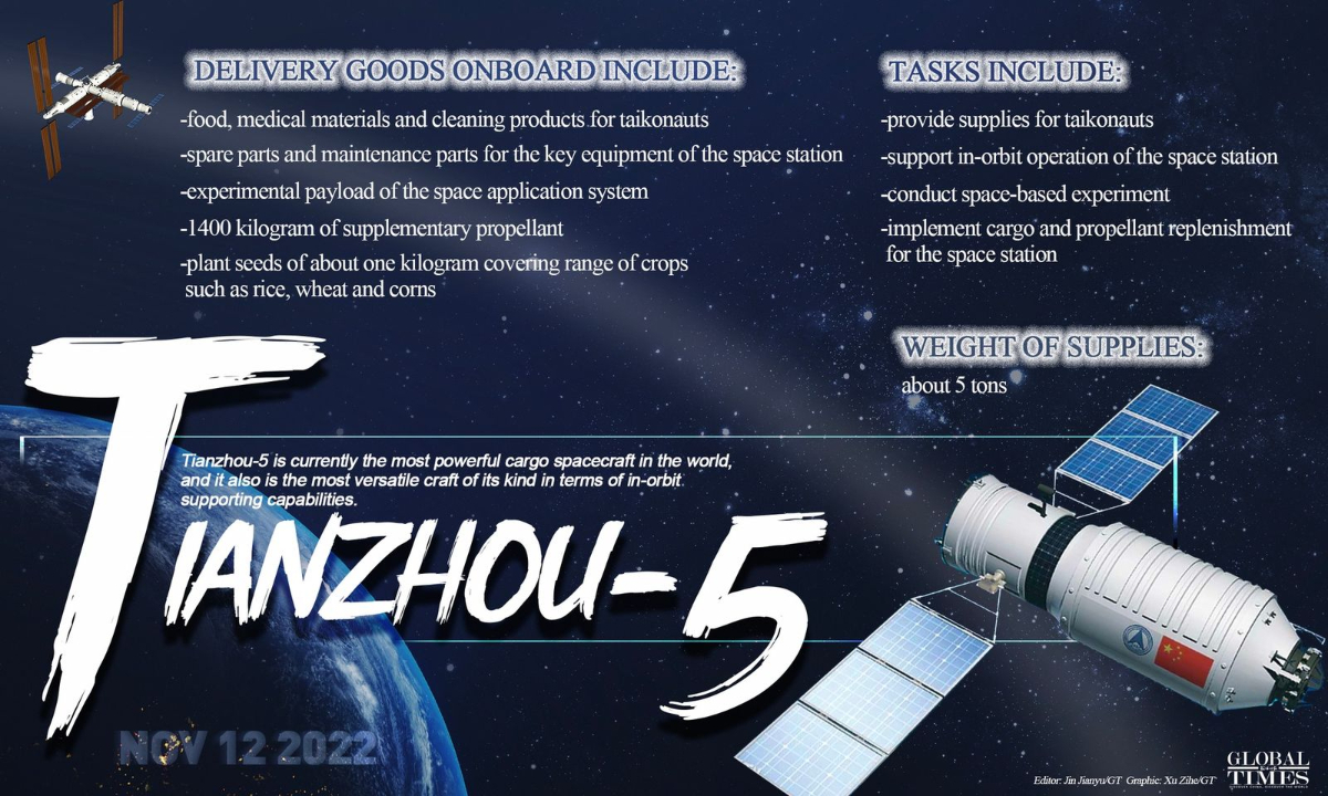 The rapid development of China’s technology of space rendezvous and docking Editor: Jin Jianyu/GT Graphic: Xu Zihe/GT