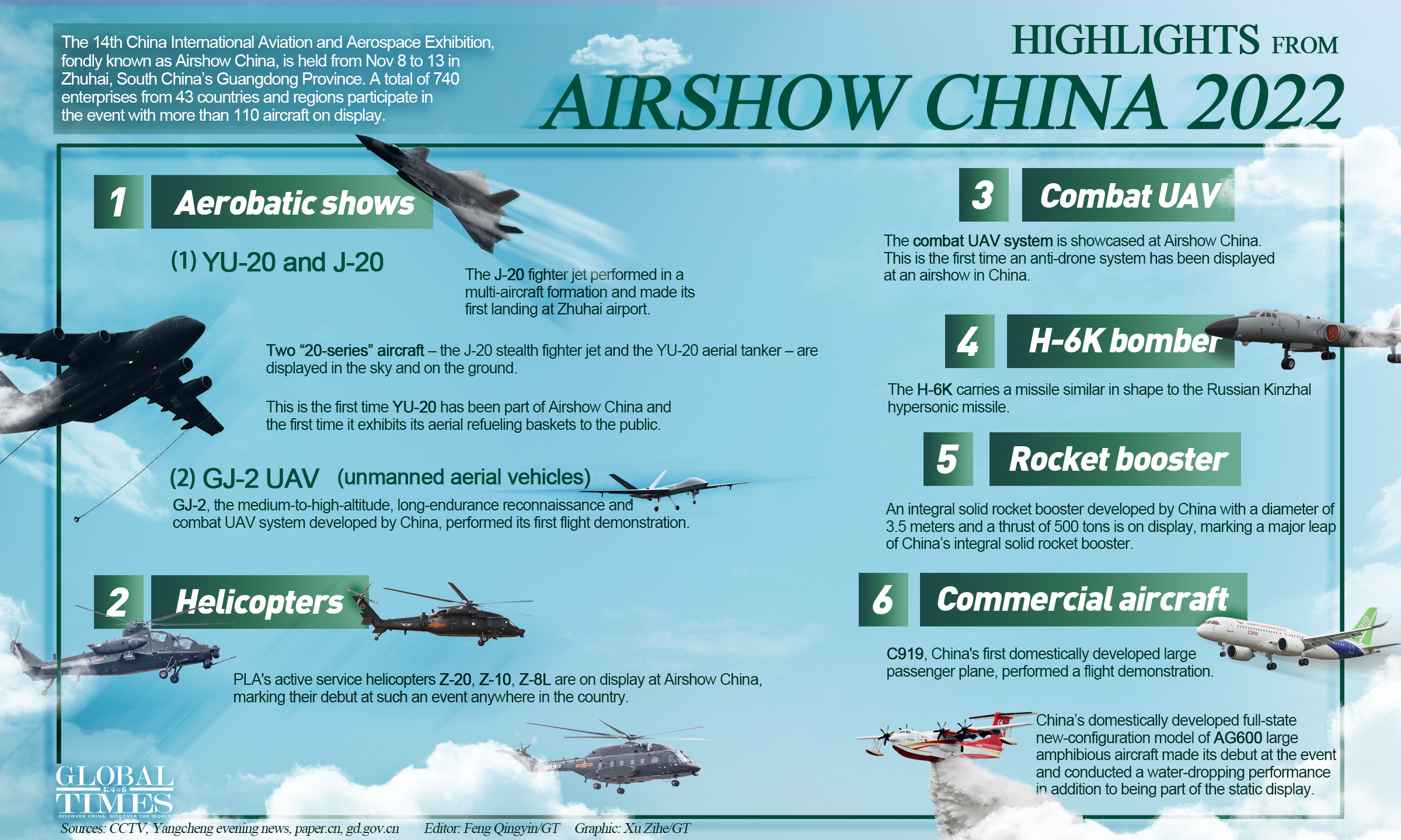 Highlights from Airshow China 2022 Editor: Feng Qingyin/GT Graphic: Xu Zihe/GT