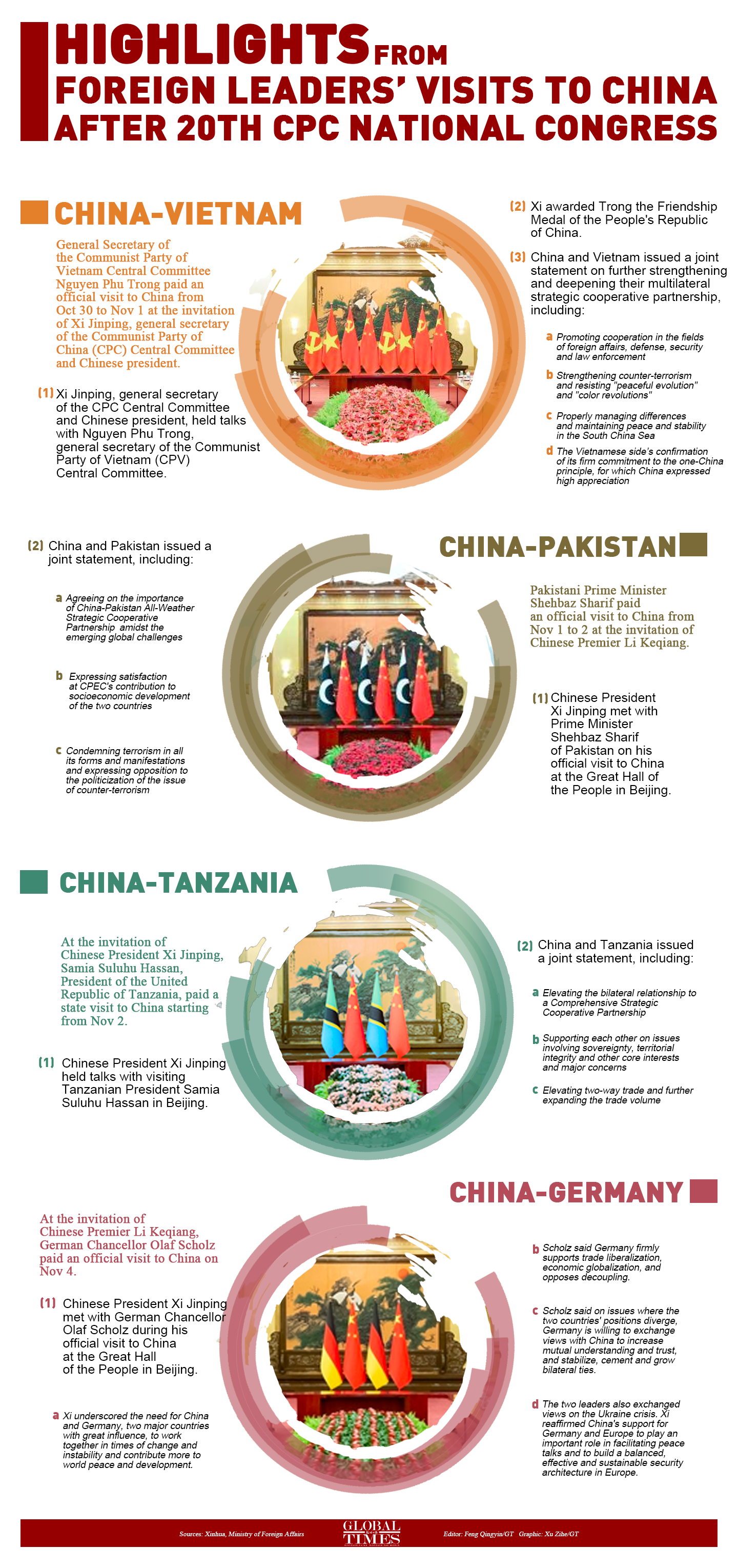 Editor: Feng Qingyin/GT Graphic: Xu Zihe/GT