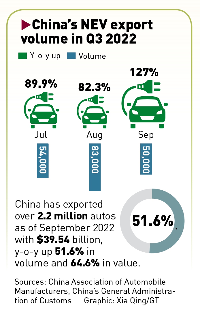 Graphic: Xia Qing/GT