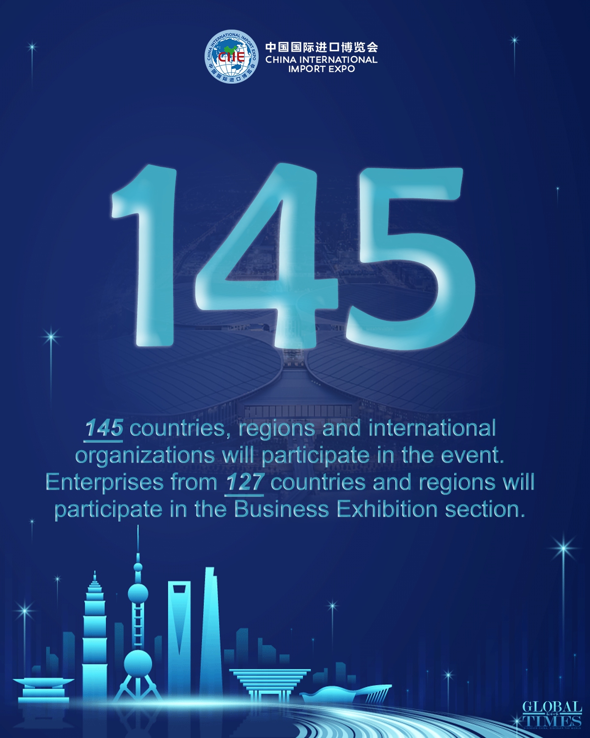 5th CIIE in numbers. Editor and graphic: Deng Zijun/GT 
