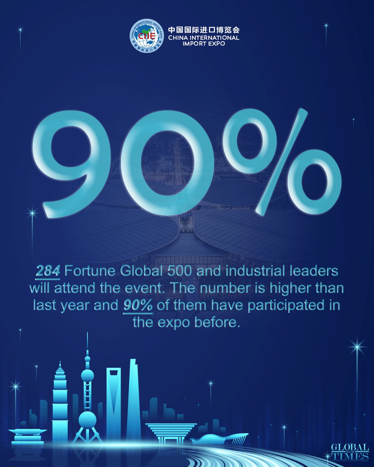 5th CIIE in numbers. Editor and graphic: Deng Zijun/GT 