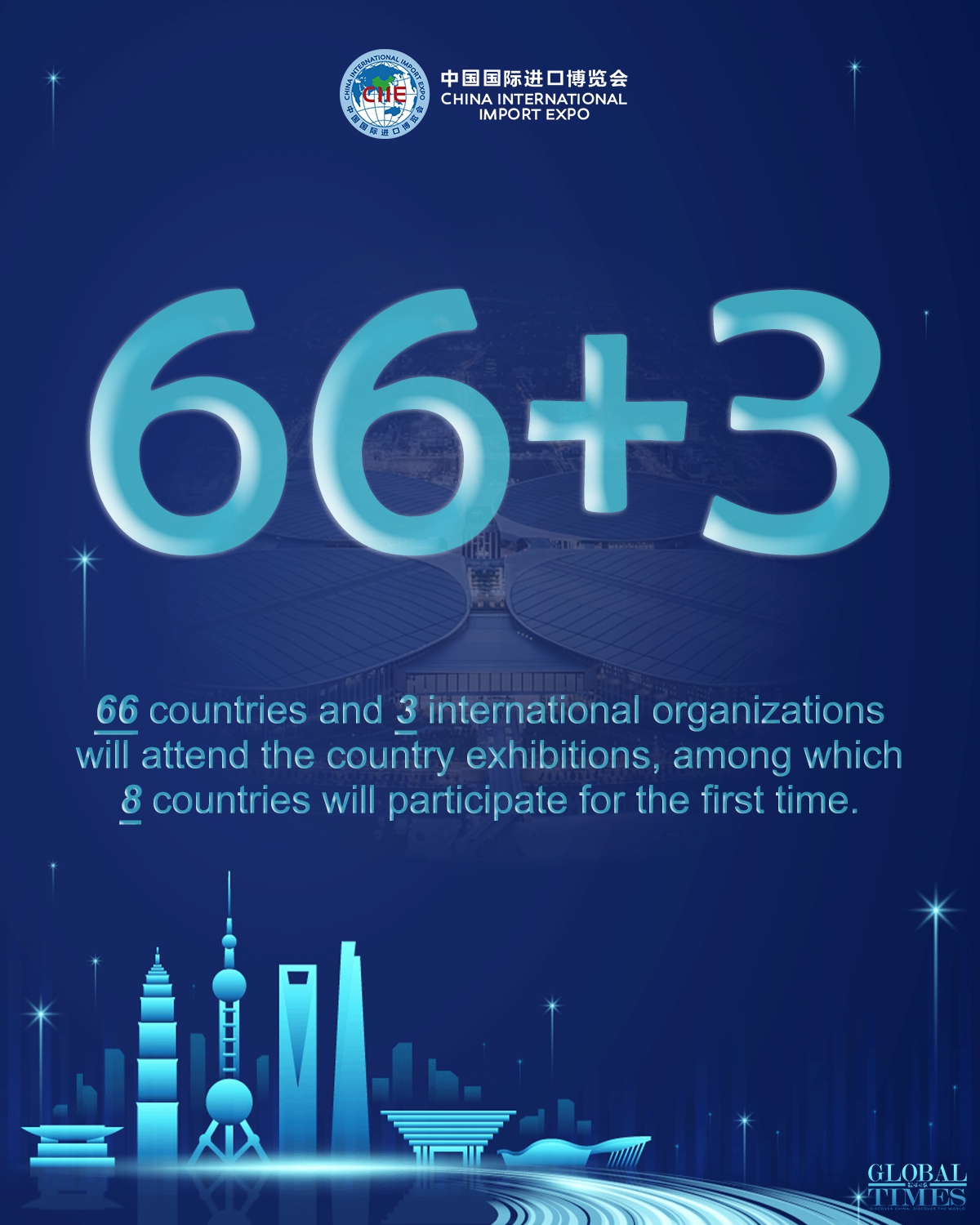 5th CIIE in numbers. Editor and graphic: Deng Zijun/GT 