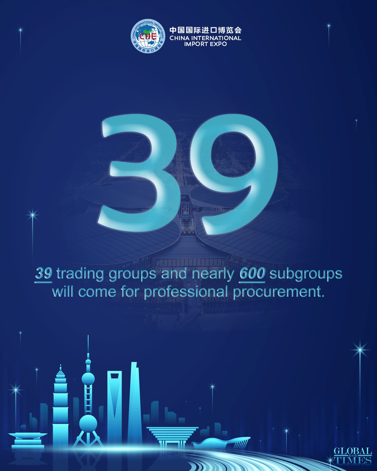 5th CIIE in numbers. Editor and graphic: Deng Zijun/GT 
