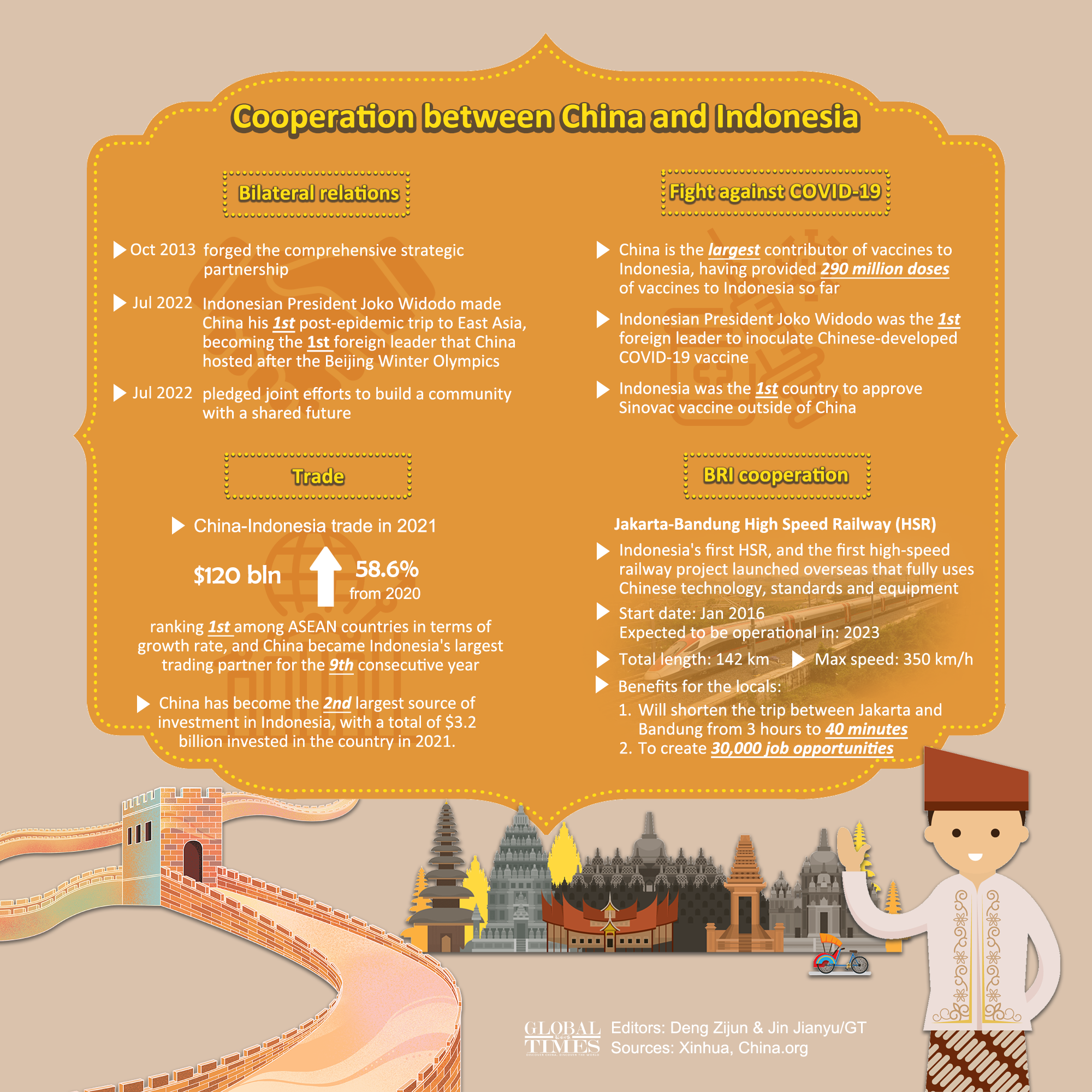 Graphic: Deng Zijun/GT