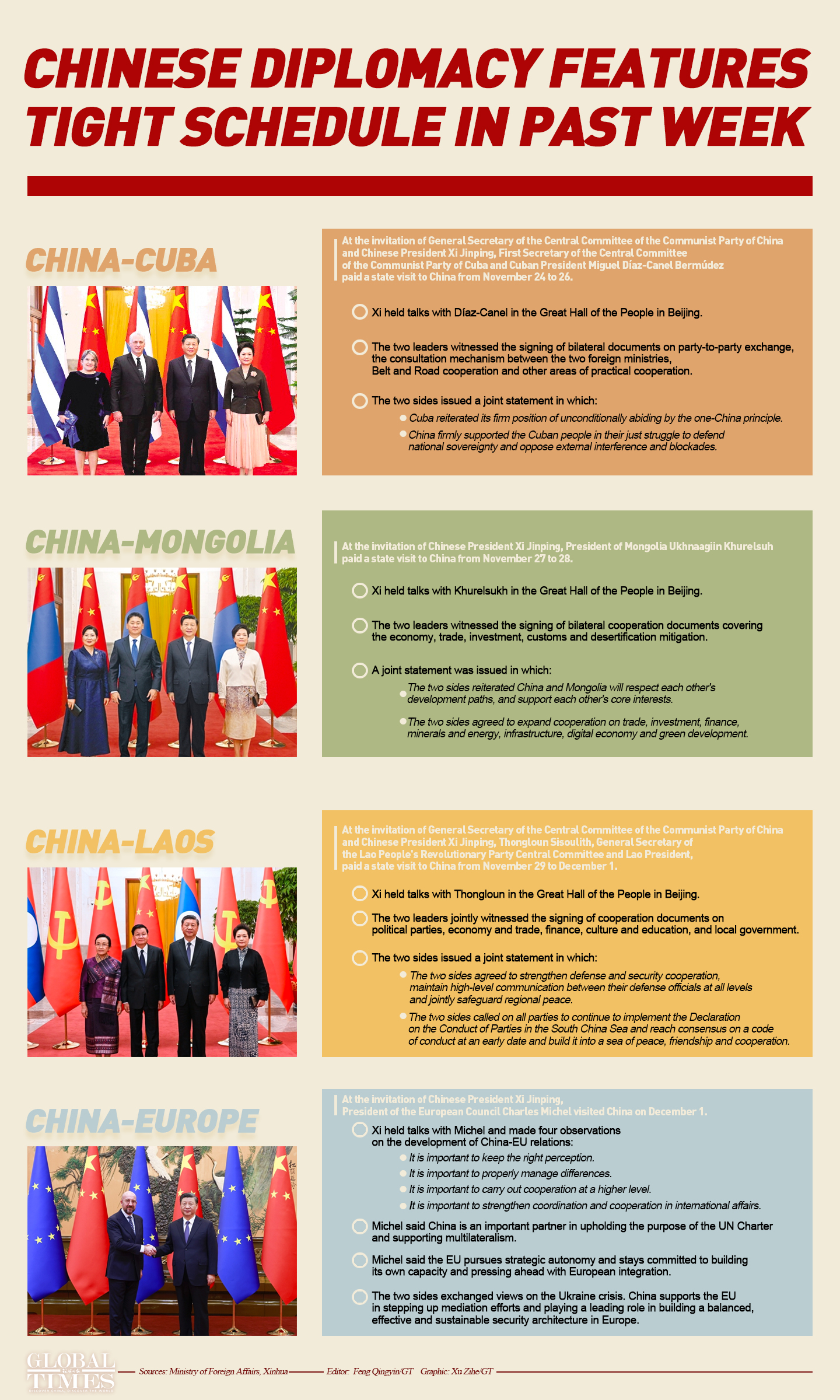 Chinese diplomacy features tight schedule in past week. Editor: Feng Qingyin/GT Graphic: Xu Zihe/GT