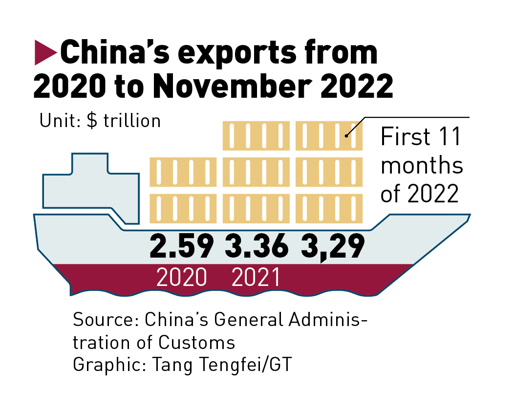 Graphic: Tang Tengfei/GT