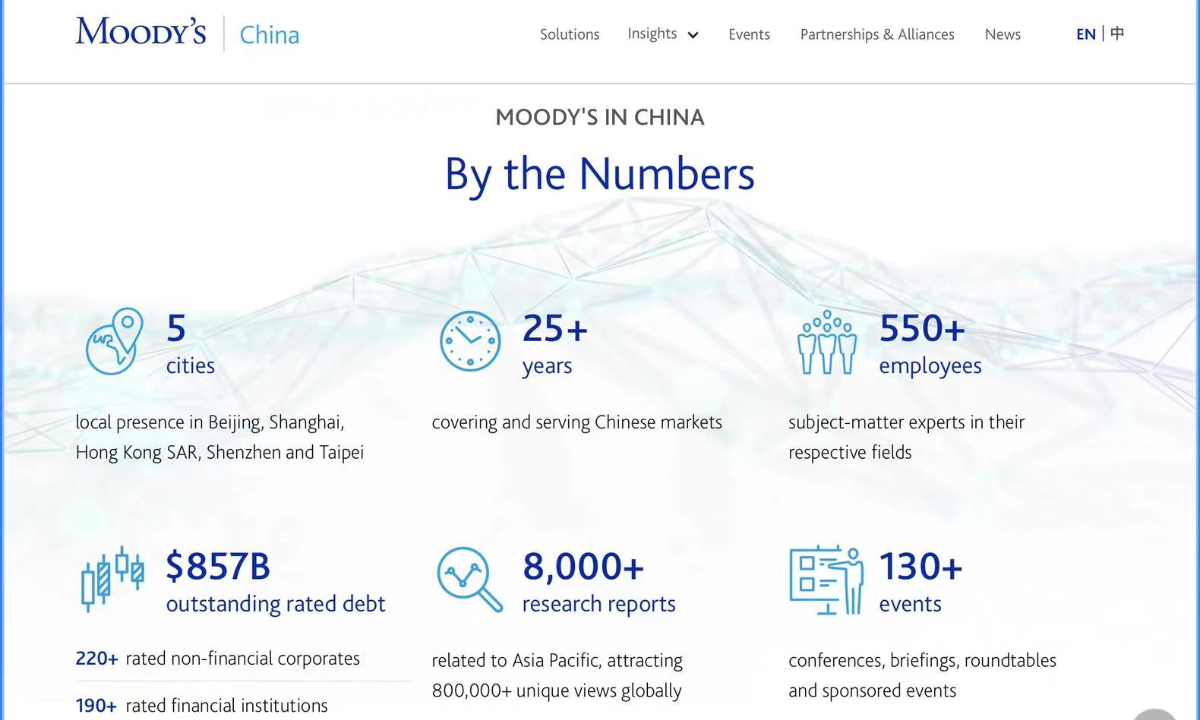 A snapshot of Moody's China website
