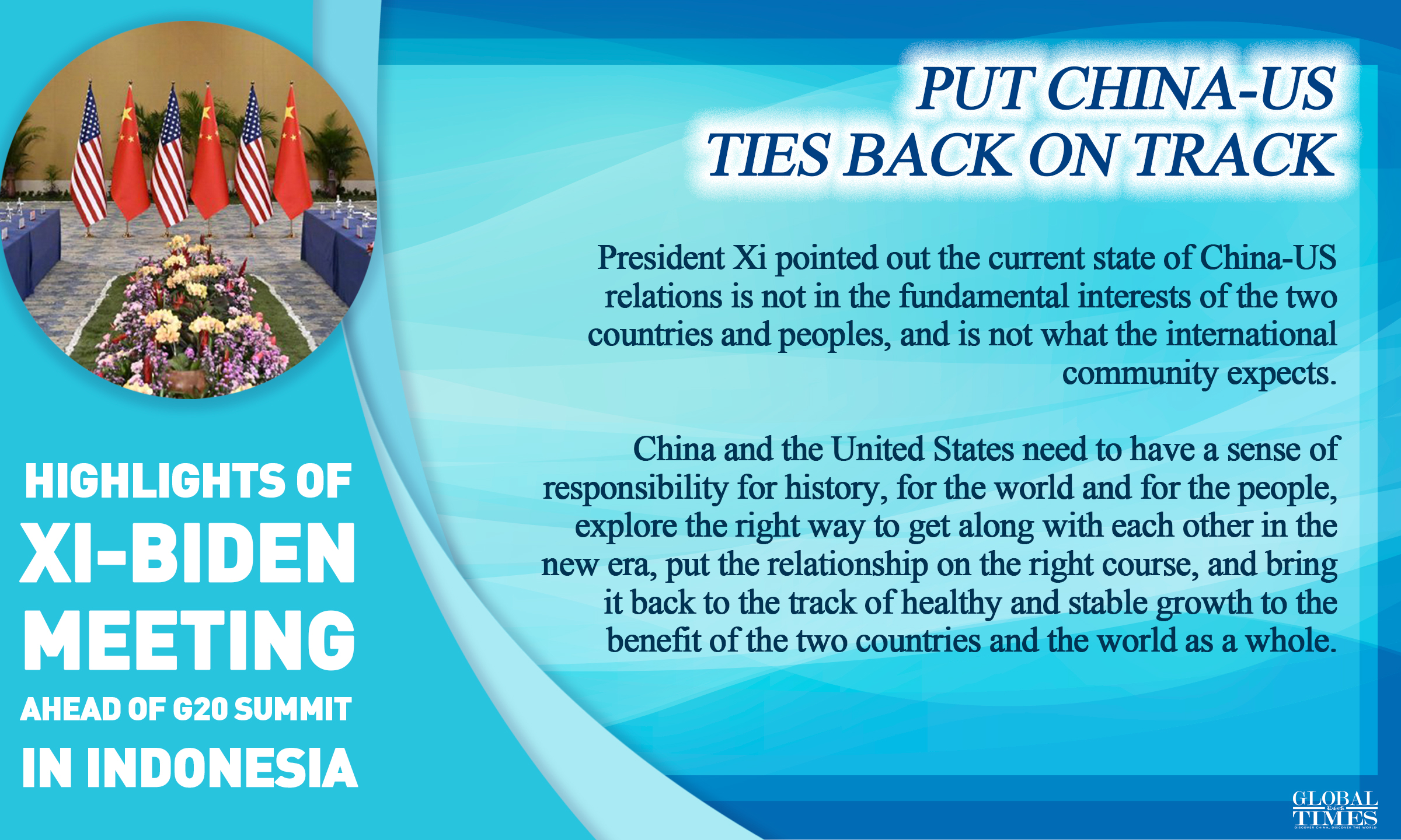 Highlights of Xi-Biden meeting ahead of G20 summit in Indonesia. Graphic: Jin Jianyu and Xu Zihe